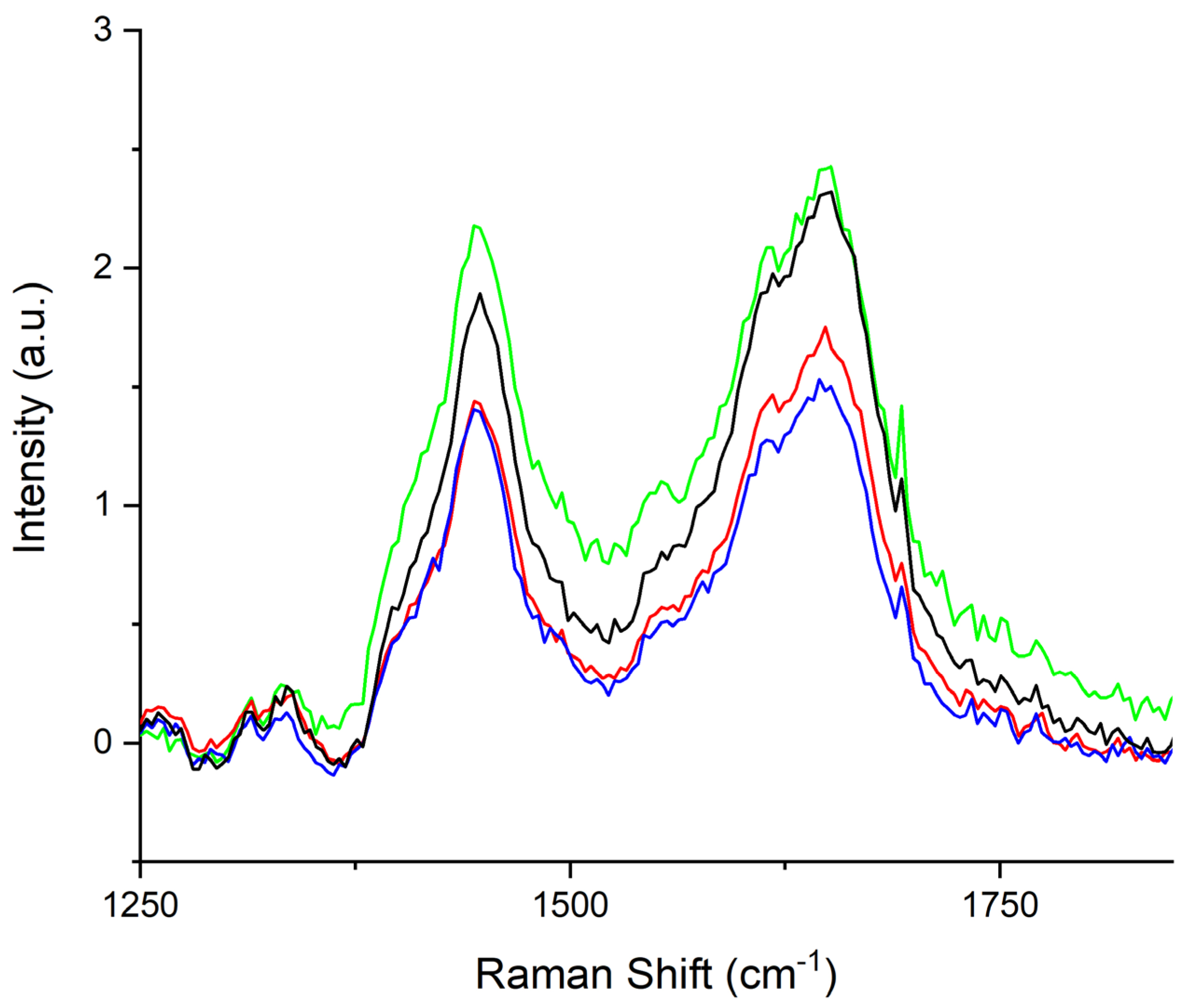 Animals 13 02201 g002