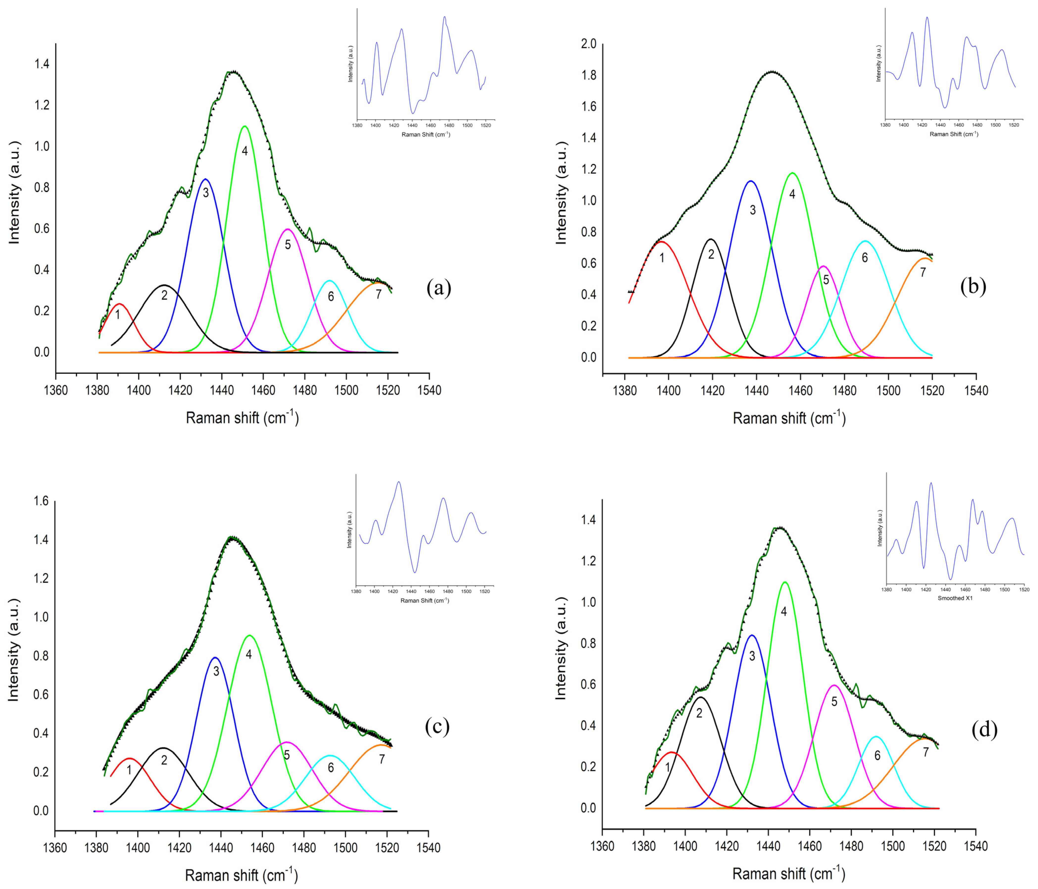 Animals 13 02201 g004