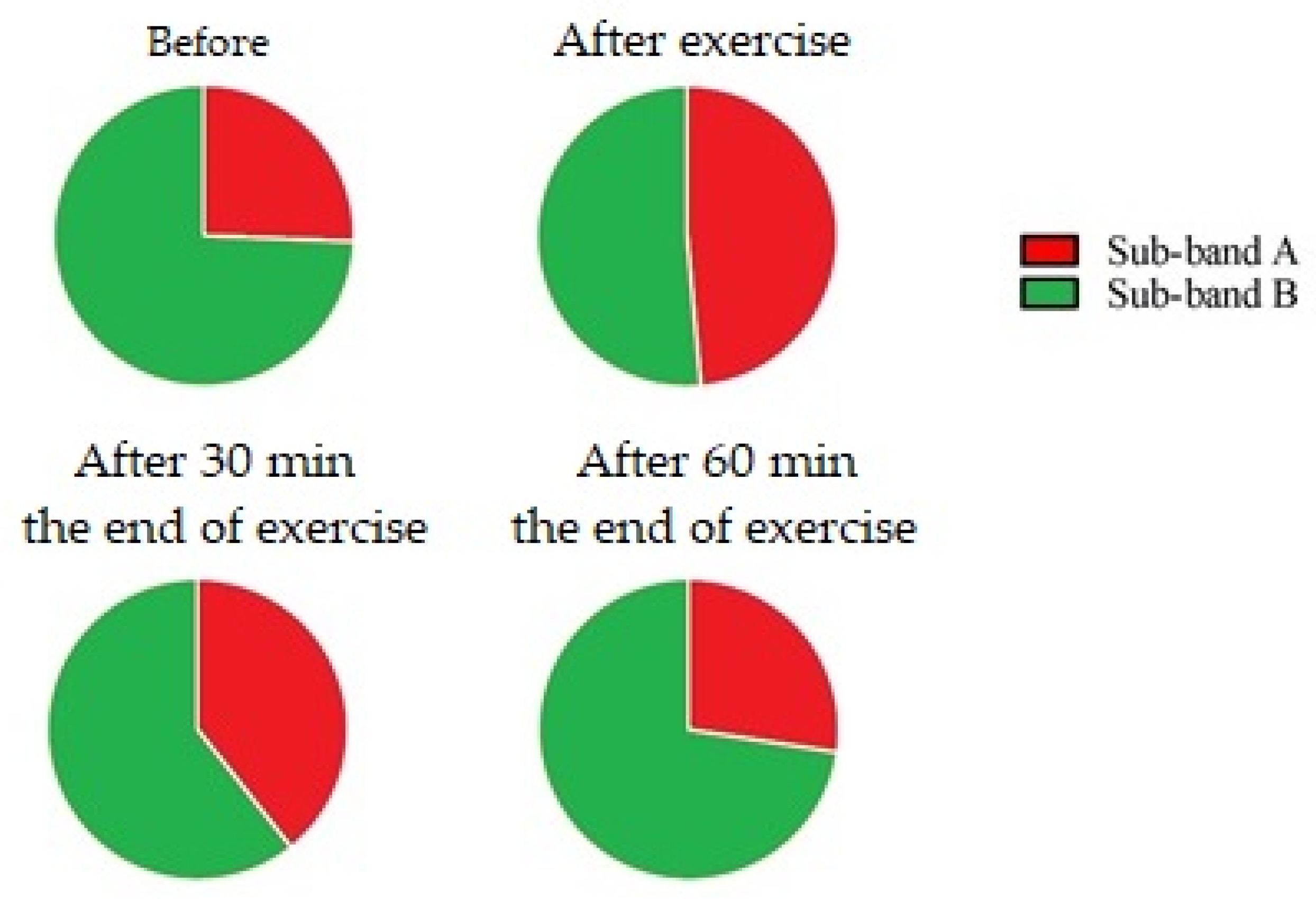 Animals 13 02201 g006