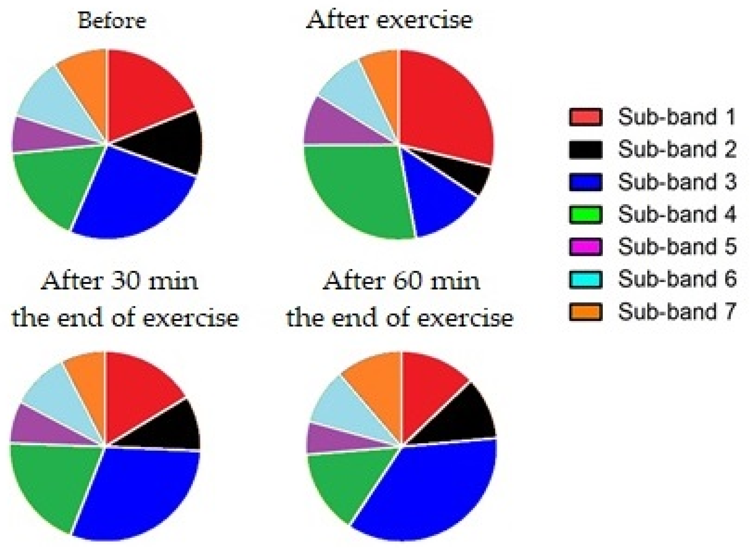 Animals 13 02201 g007