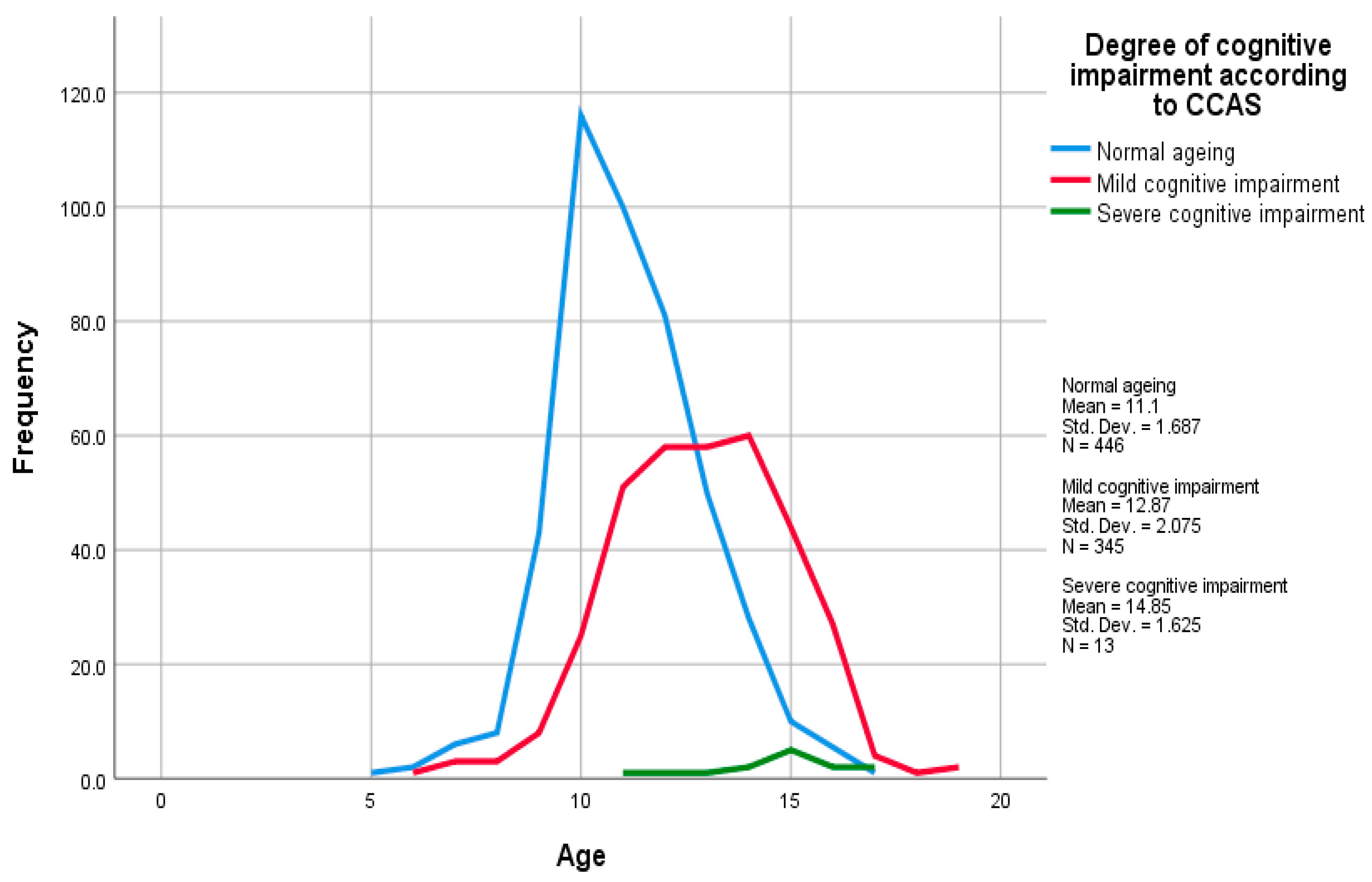 Animals 13 02203 g001
