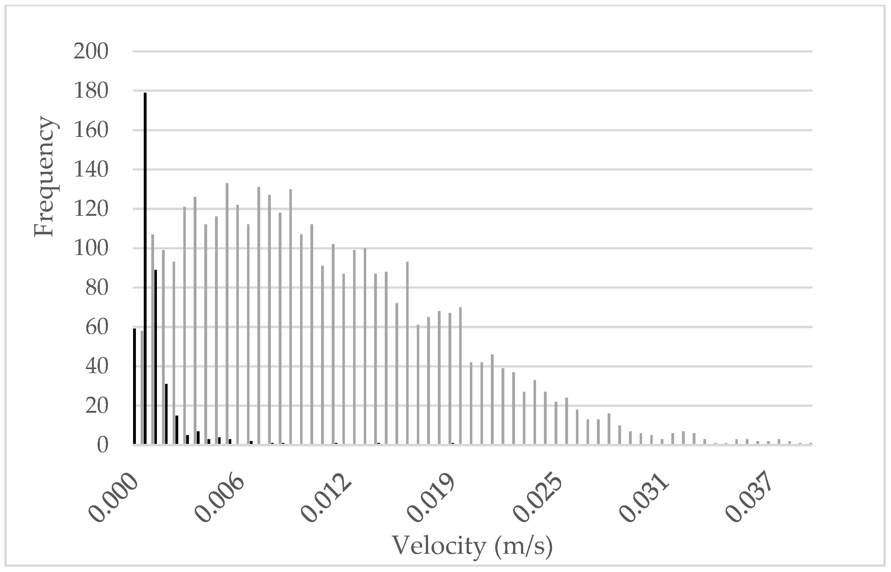 Animals 13 02205 g003