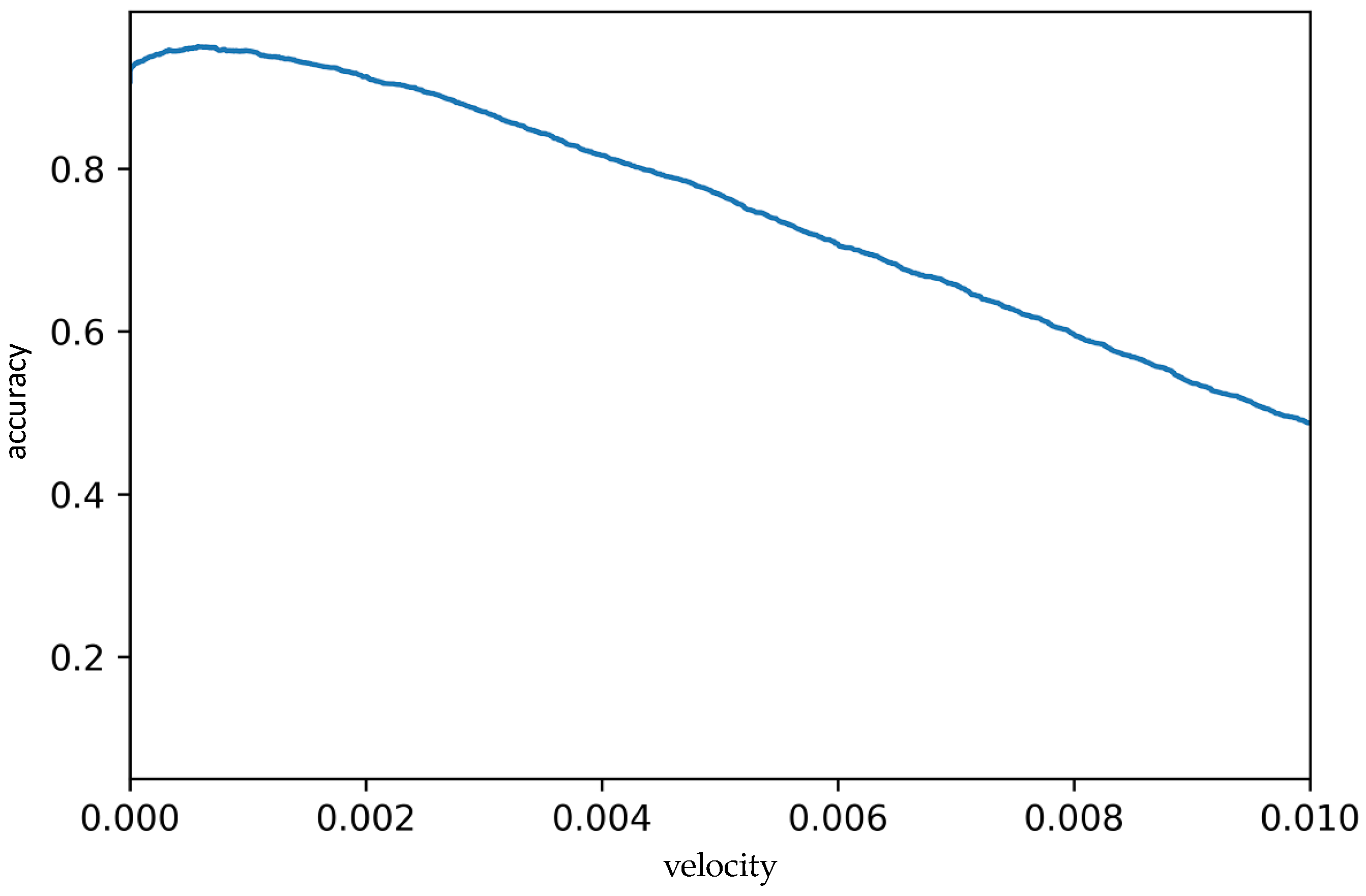 Animals 13 02205 g004