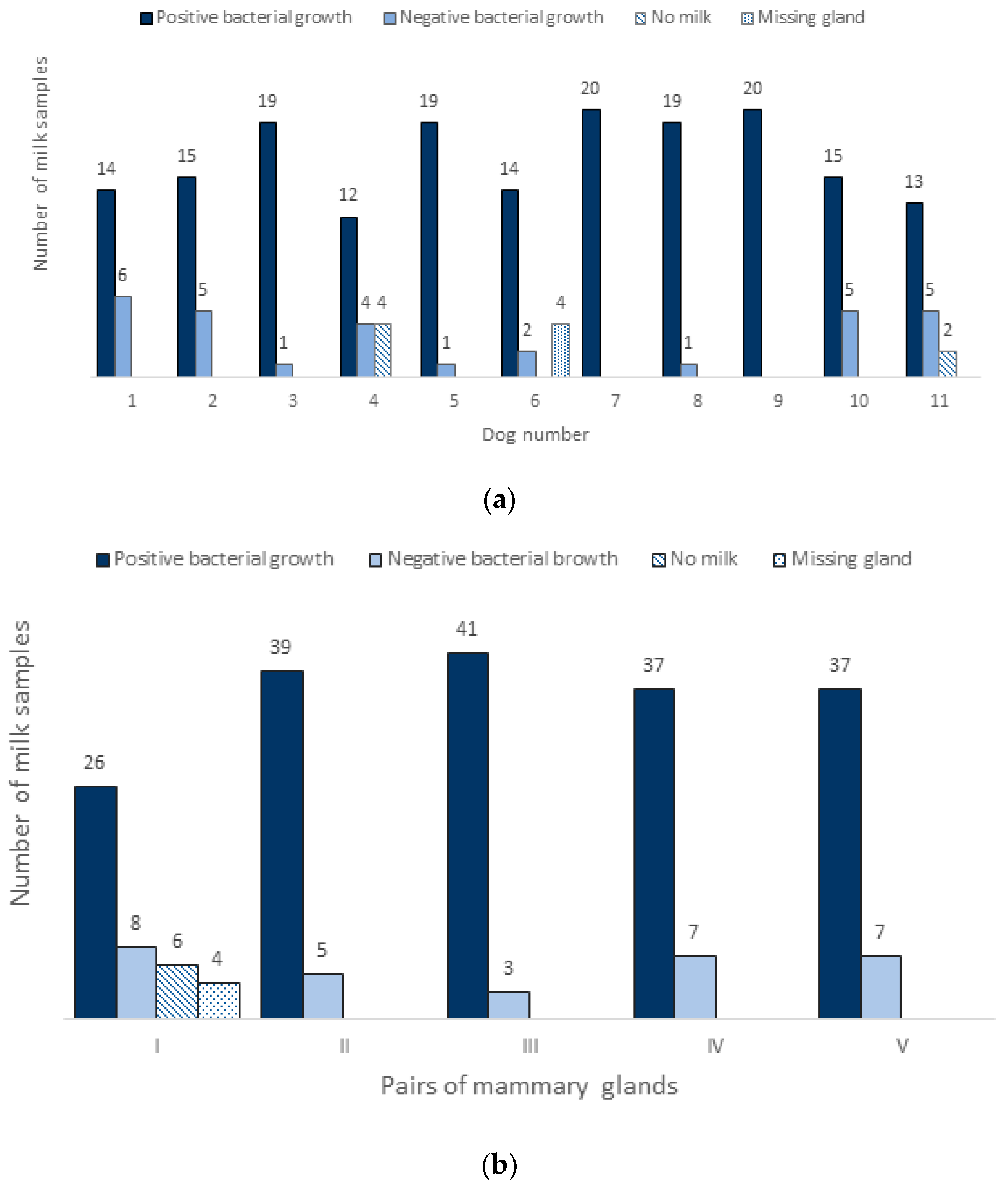 Animals 13 02206 g001