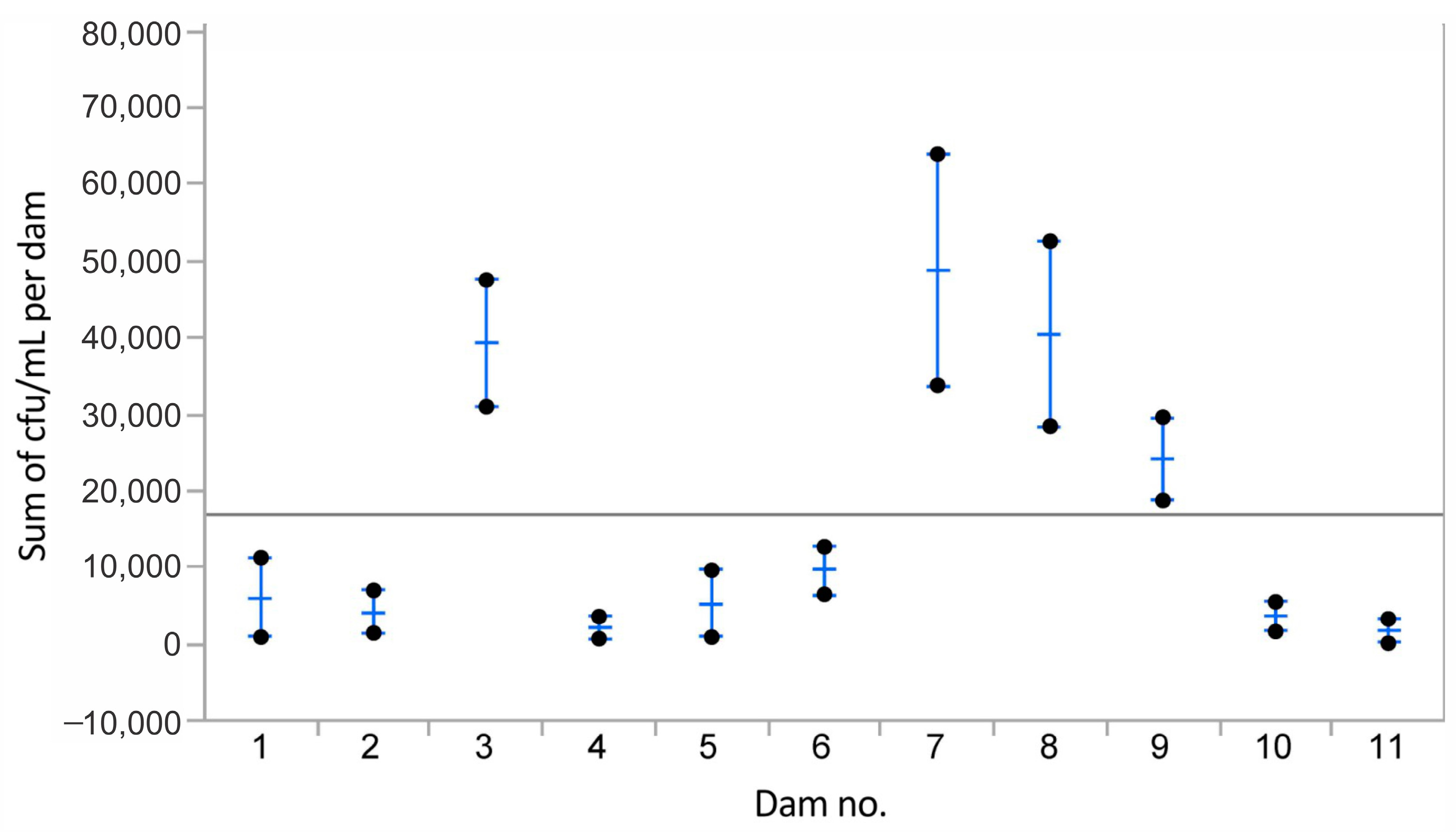 Animals 13 02206 g002