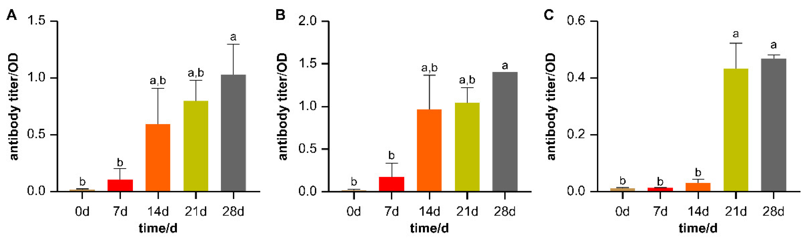Animals 13 02208 g002