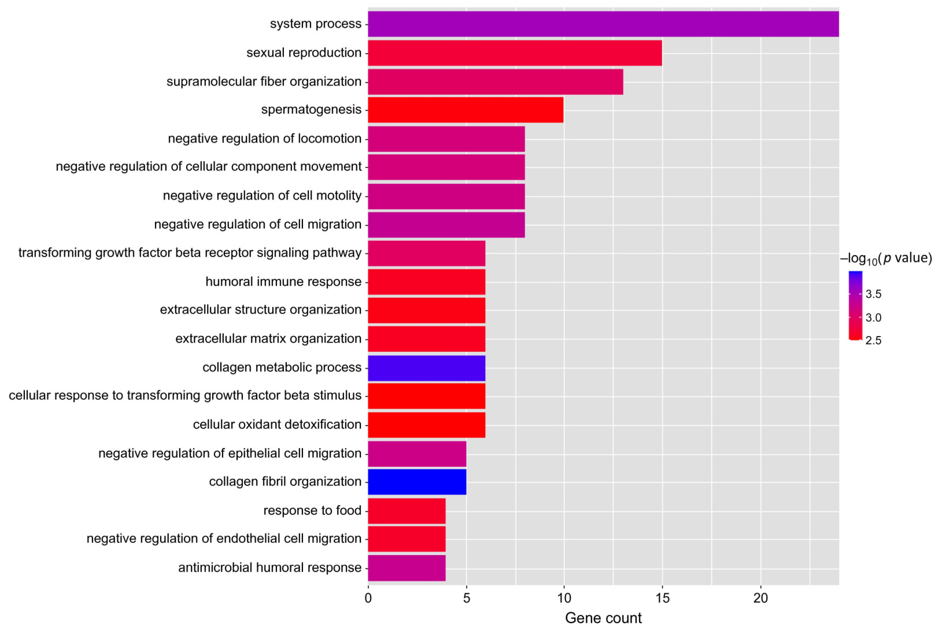 Animals 13 02208 g006