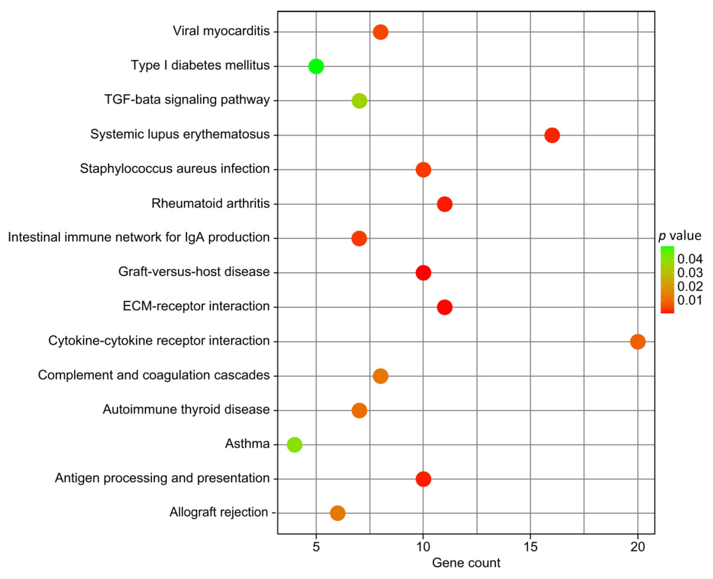 Animals 13 02208 g007
