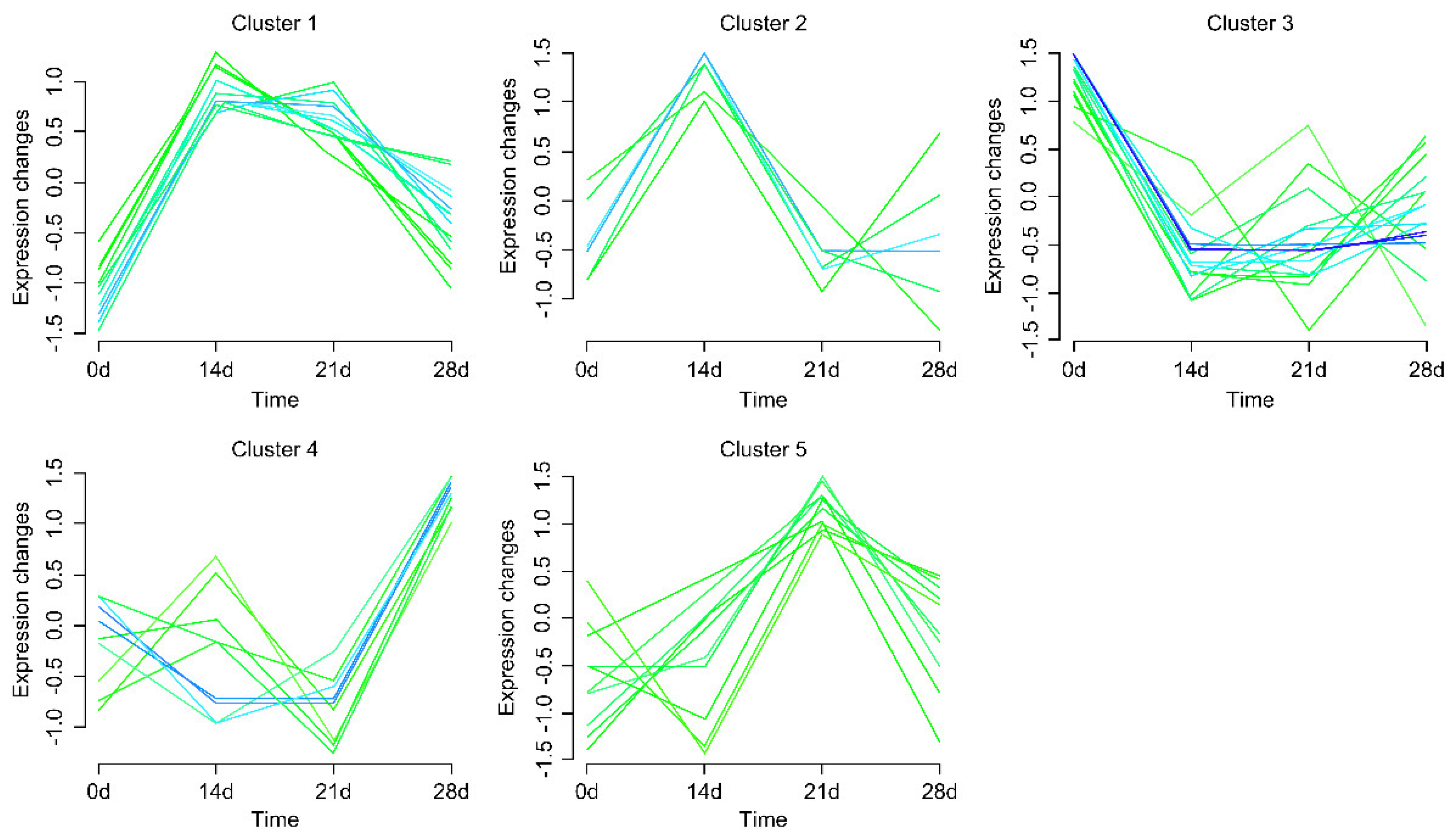 Animals 13 02208 g010
