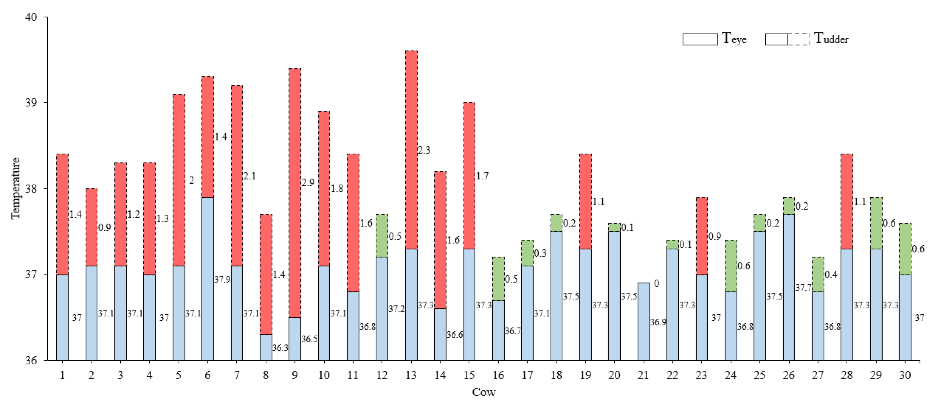 Animals 13 02211 g008 Animals 13 02211 g008