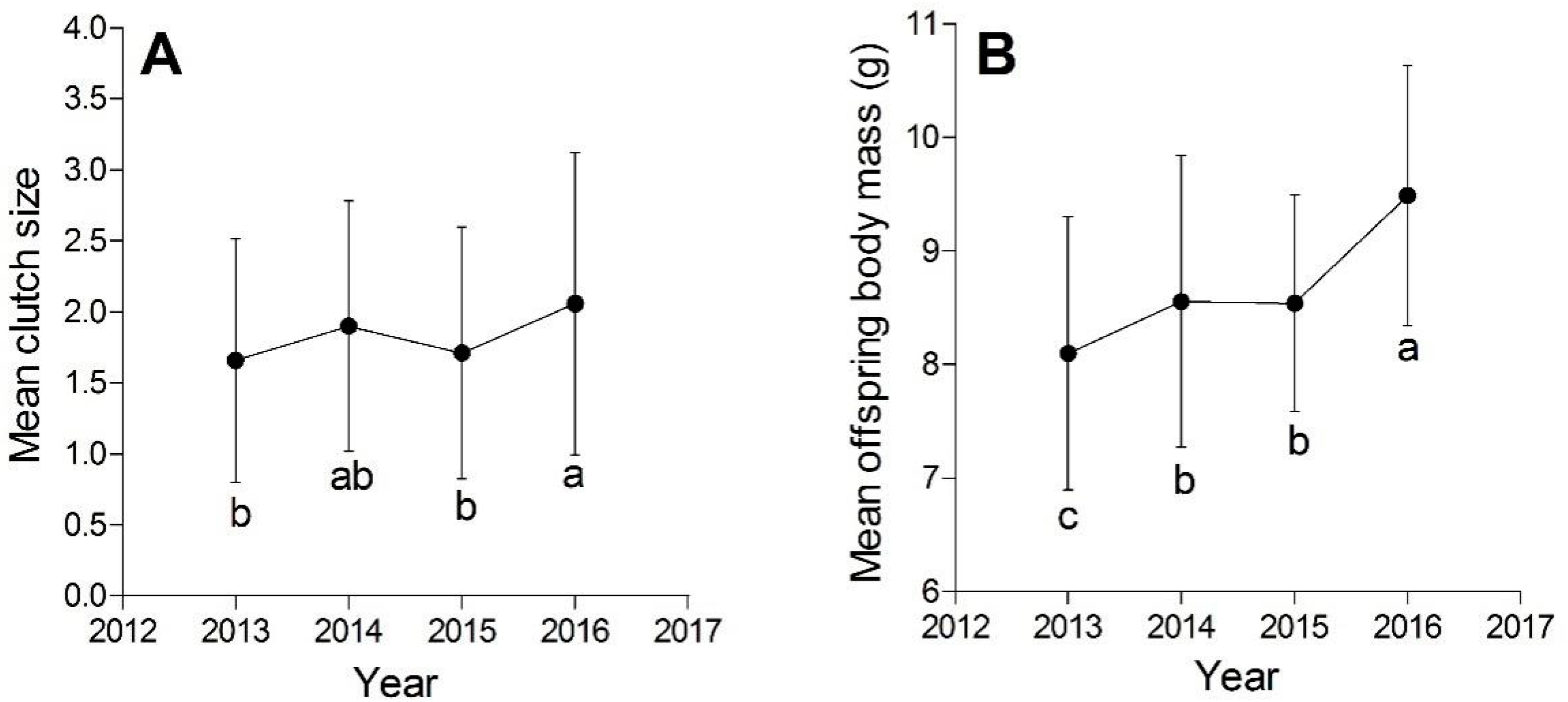 Animals 13 02219 g001