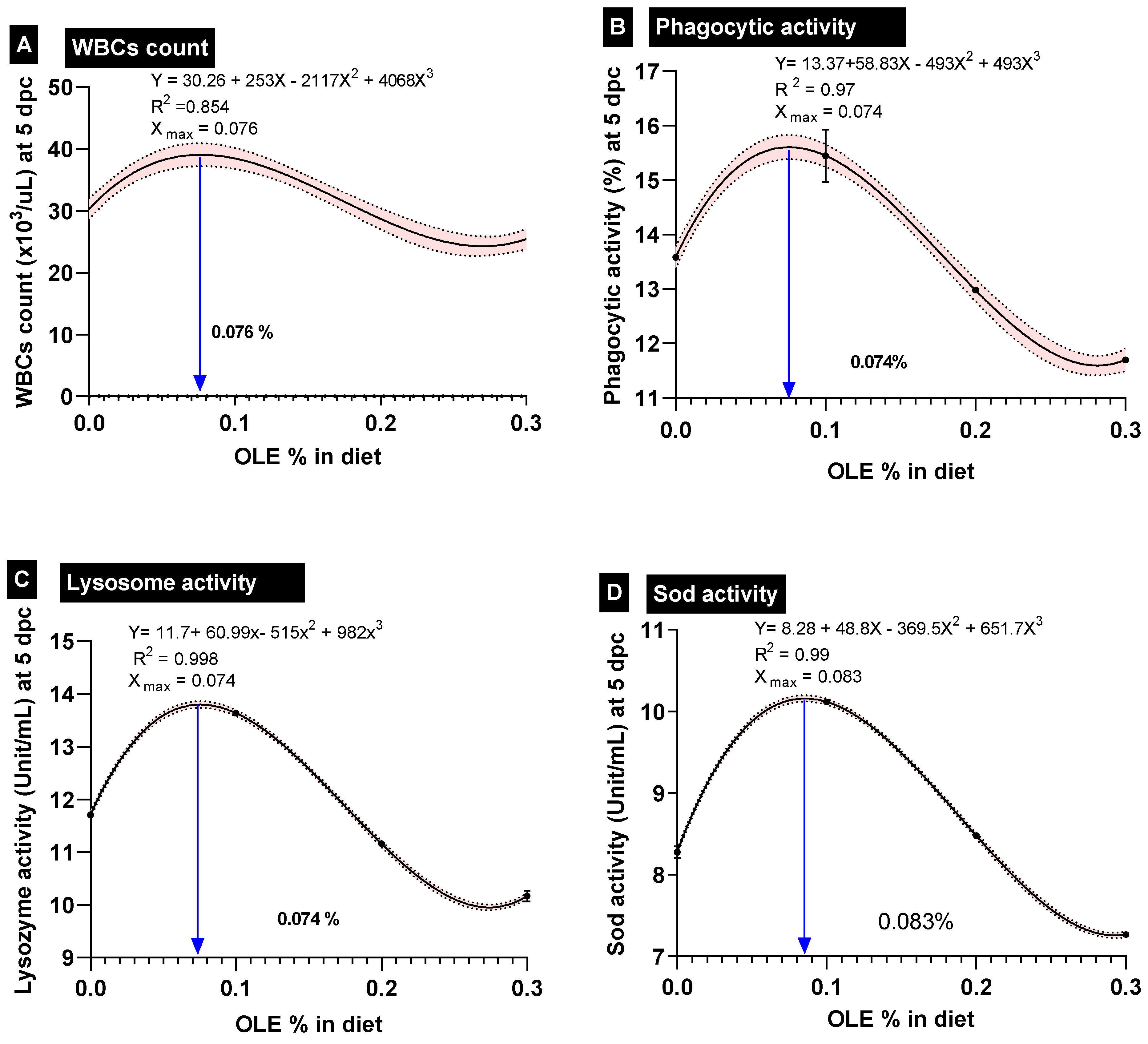 Animals 13 02229 g003