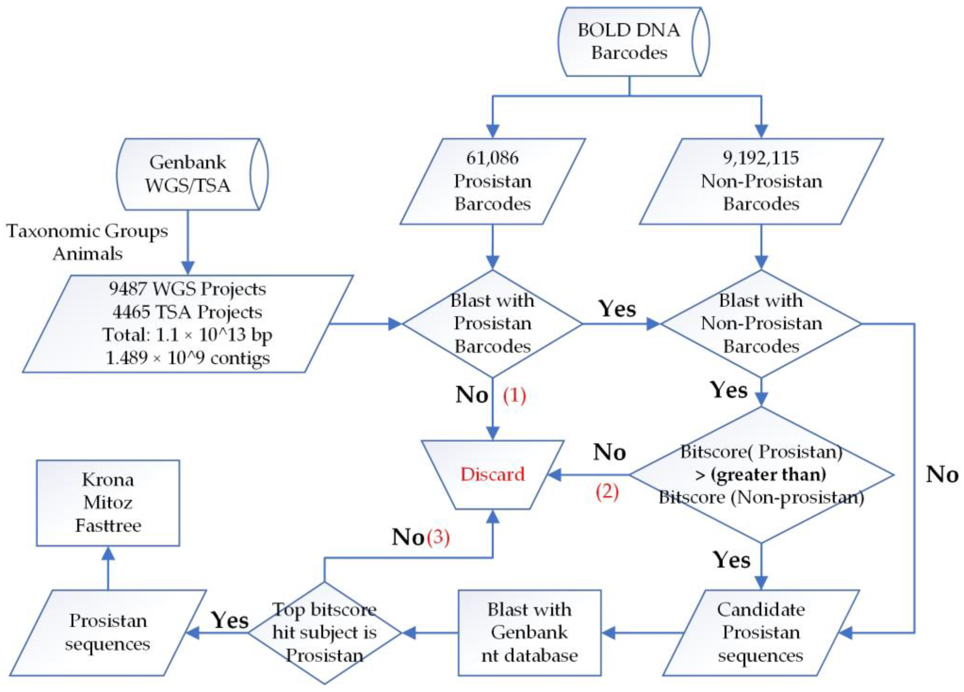 Animals 13 02243 g001