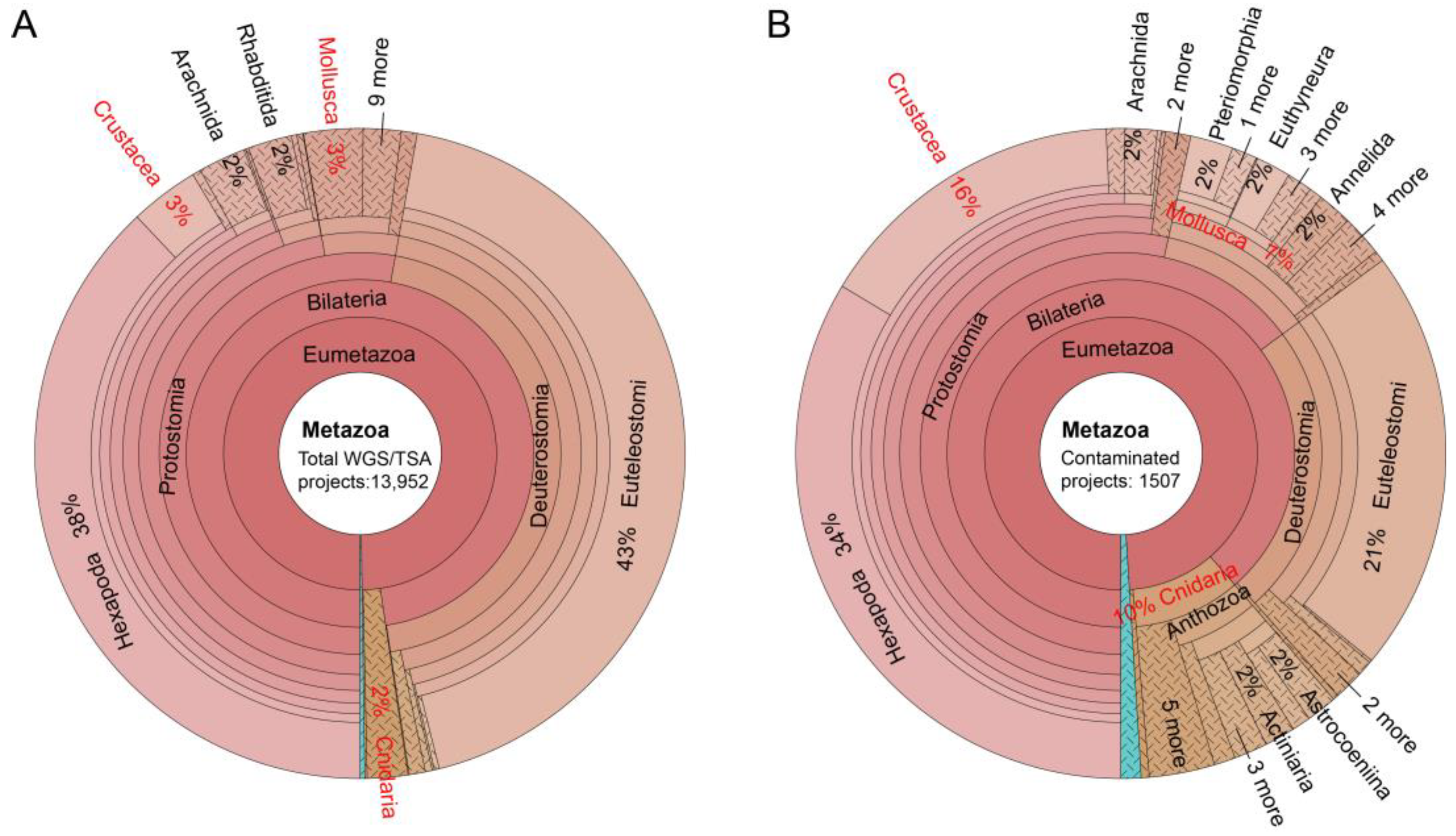 Animals 13 02243 g003