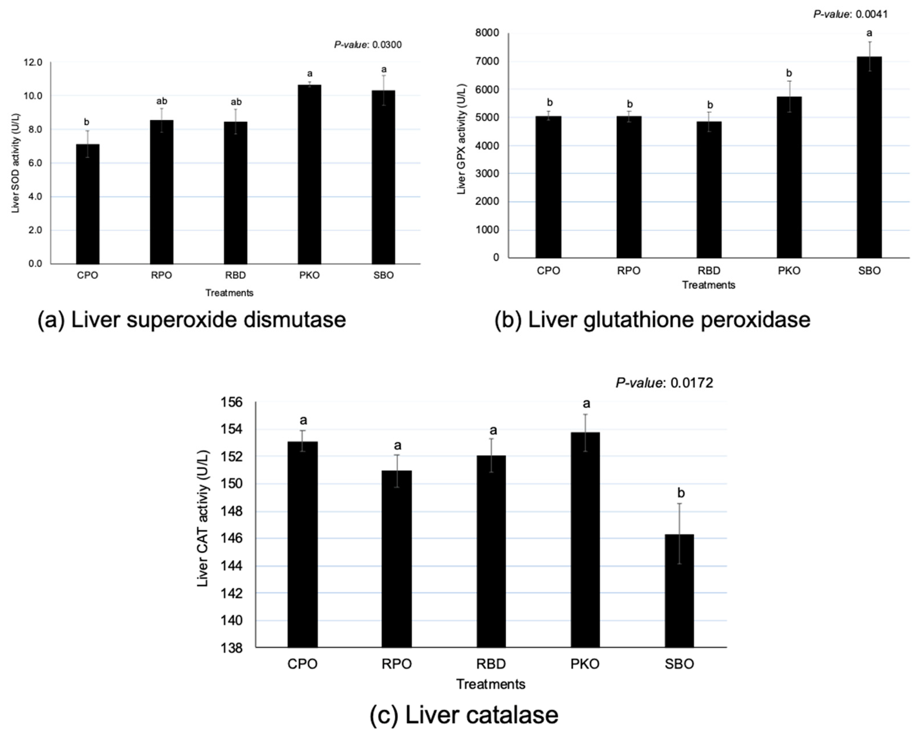 Animals 13 02245 g003 Animals 13 02245 g003