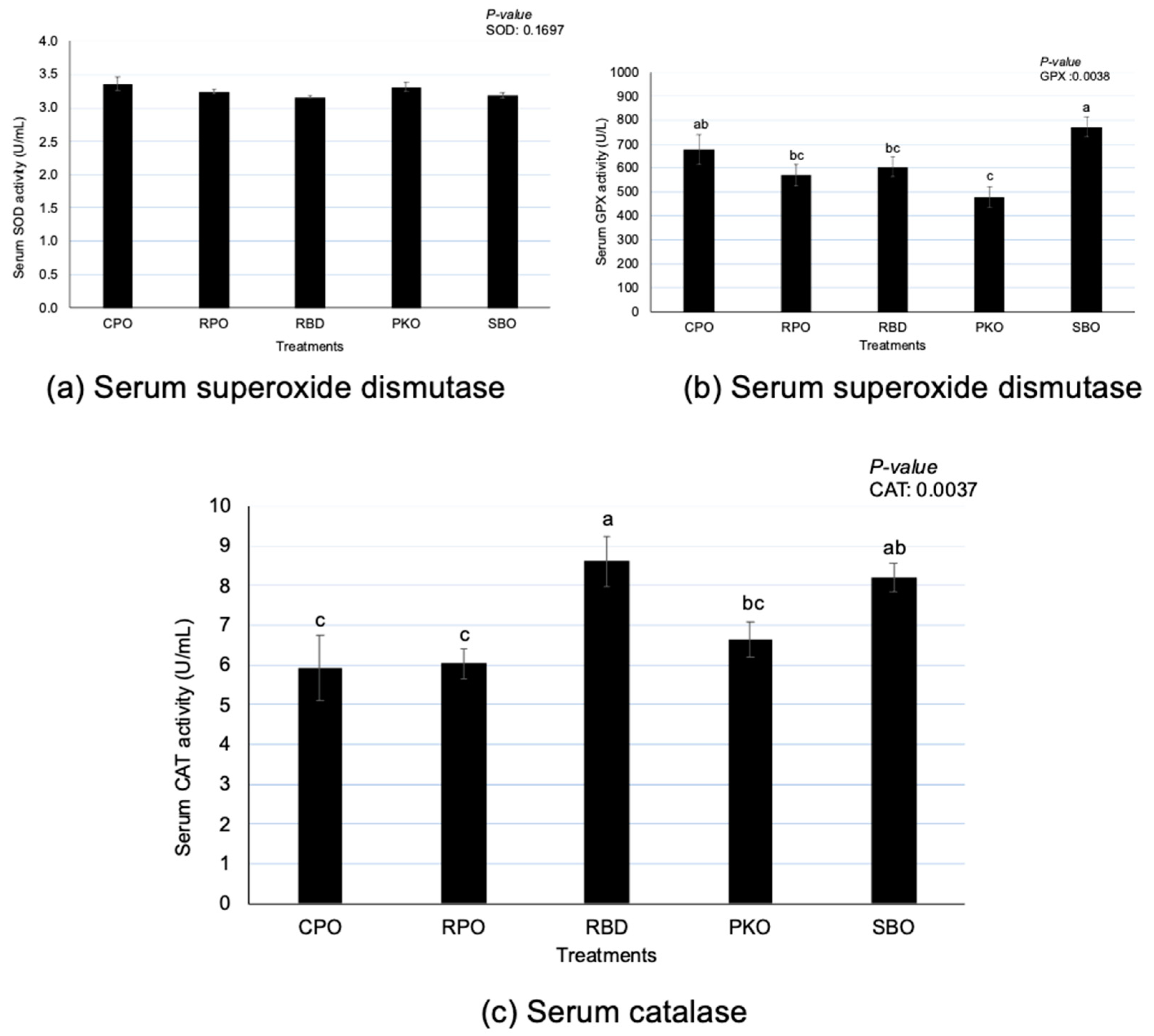 Animals 13 02245 g004 Animals 13 02245 g004