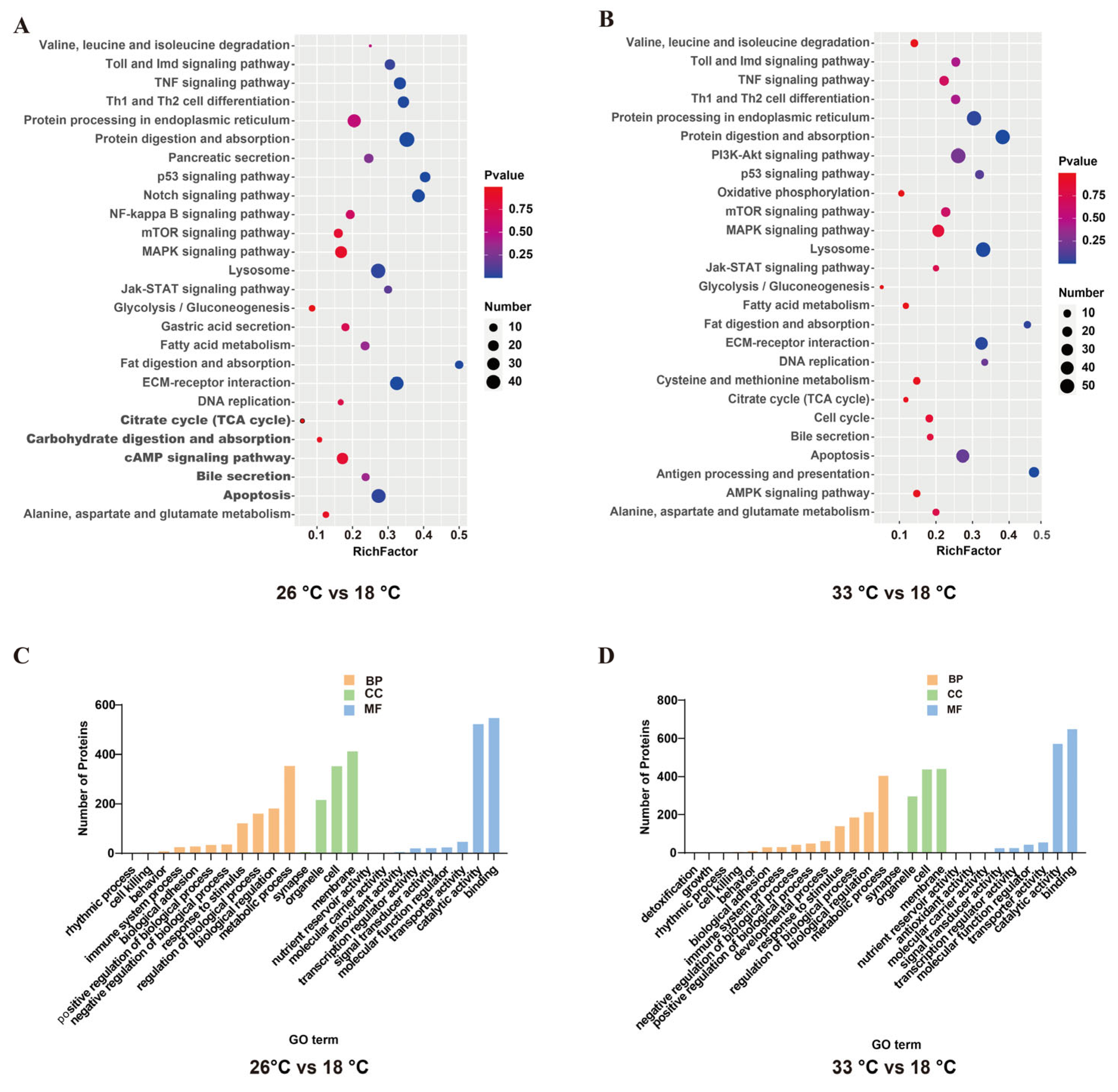 Animals 13 02248 g003 Animals 13 02248 g003