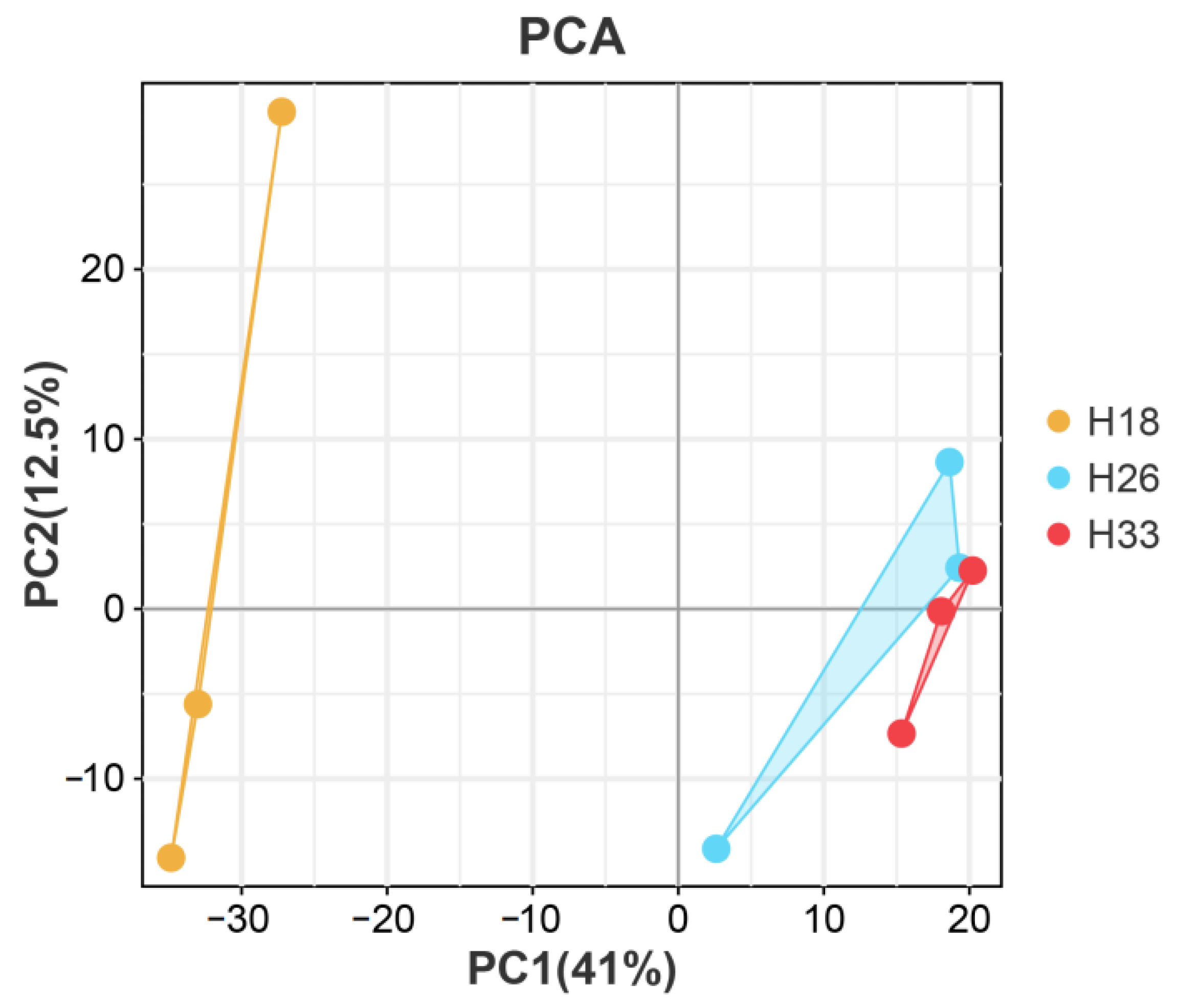 Animals 13 02248 g0a1 Animals 13 02248 g0a1