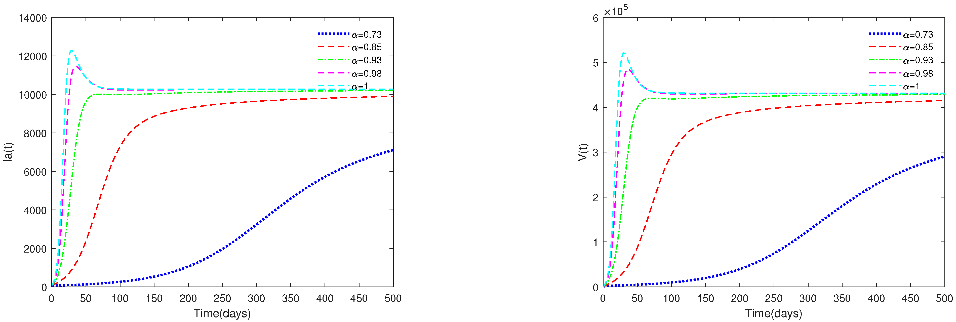 Animals 13 02252 g003b Animals 13 02252 g003b