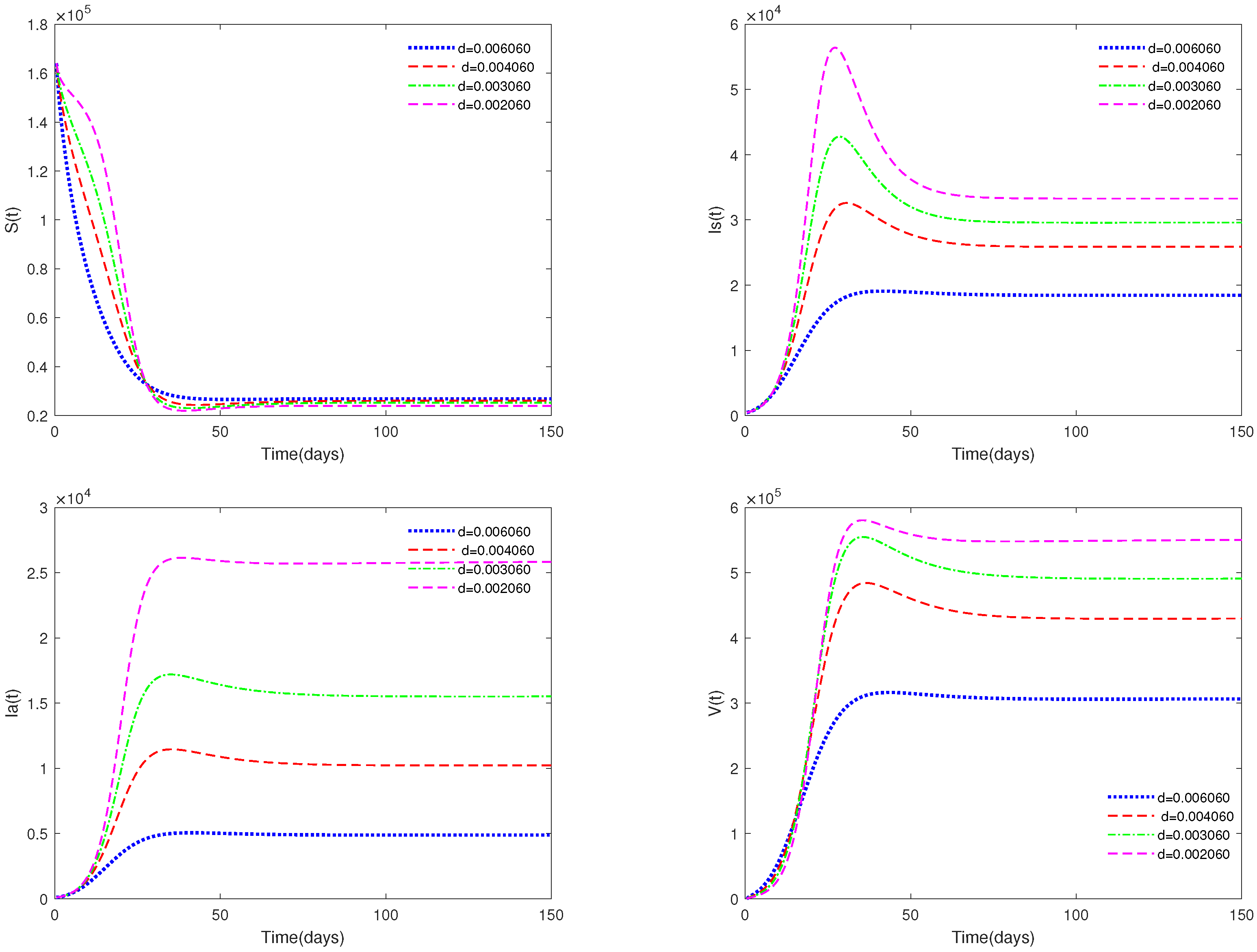 Animals 13 02252 g005 Animals 13 02252 g005