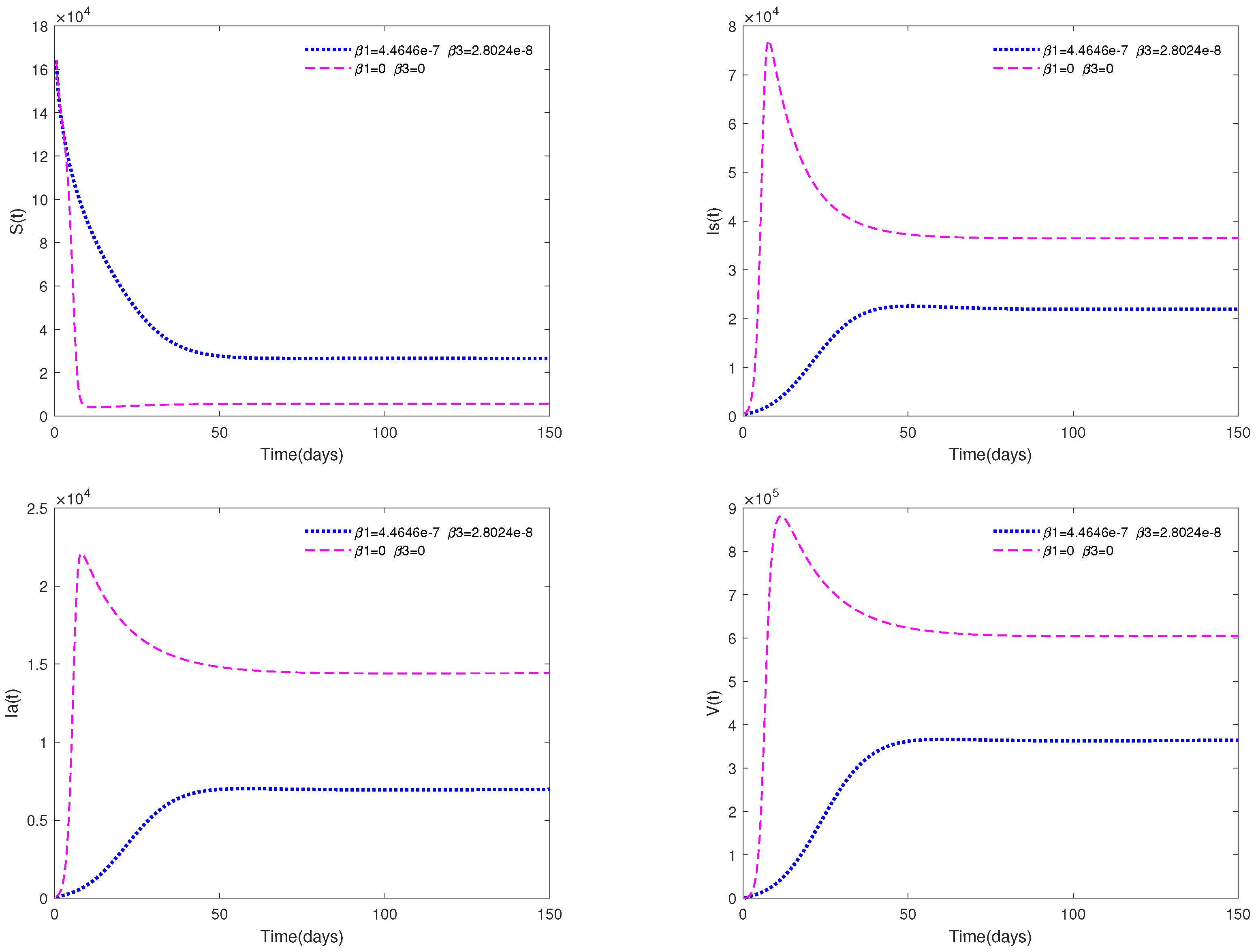 Animals 13 02252 g007 Animals 13 02252 g007