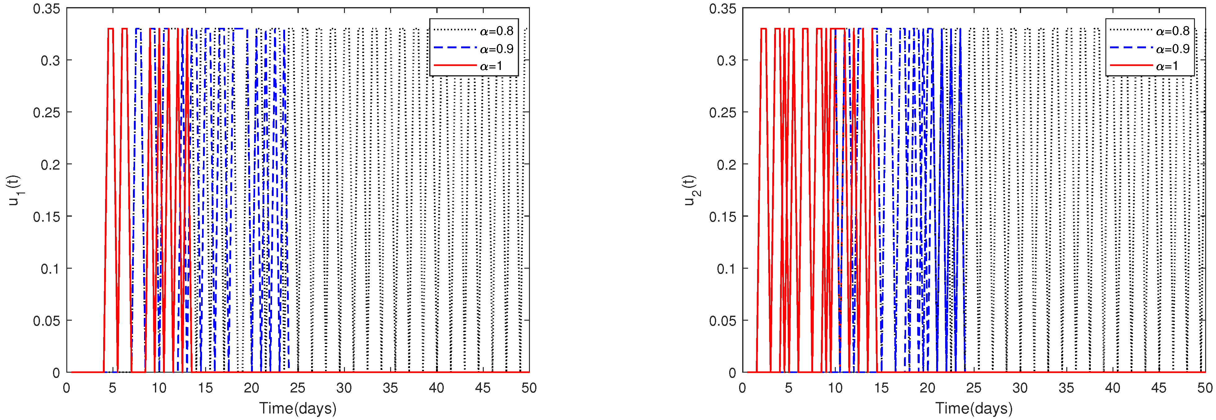Animals 13 02252 g011 Animals 13 02252 g011