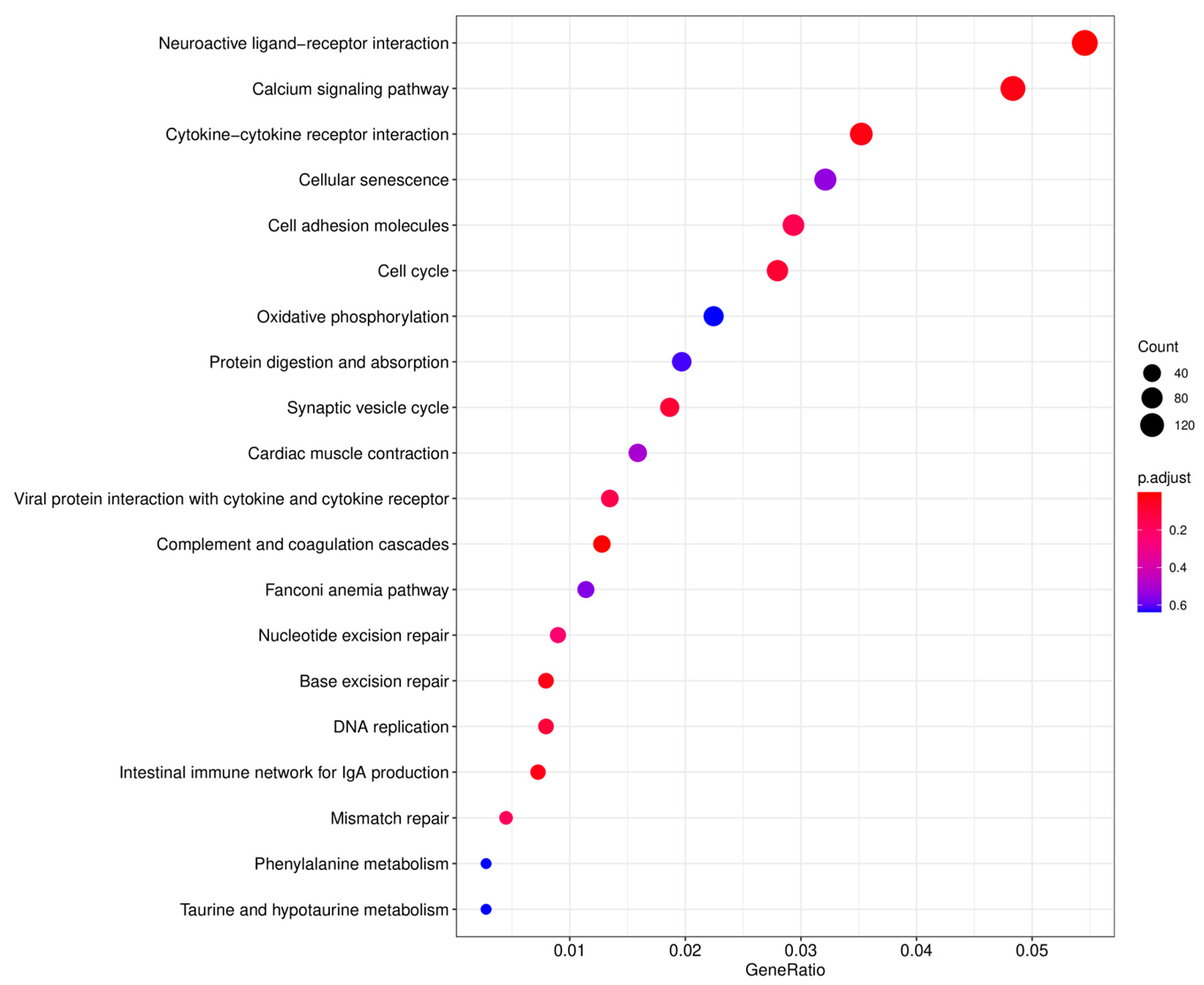 Animals 13 02254 g005 Animals 13 02254 g005
