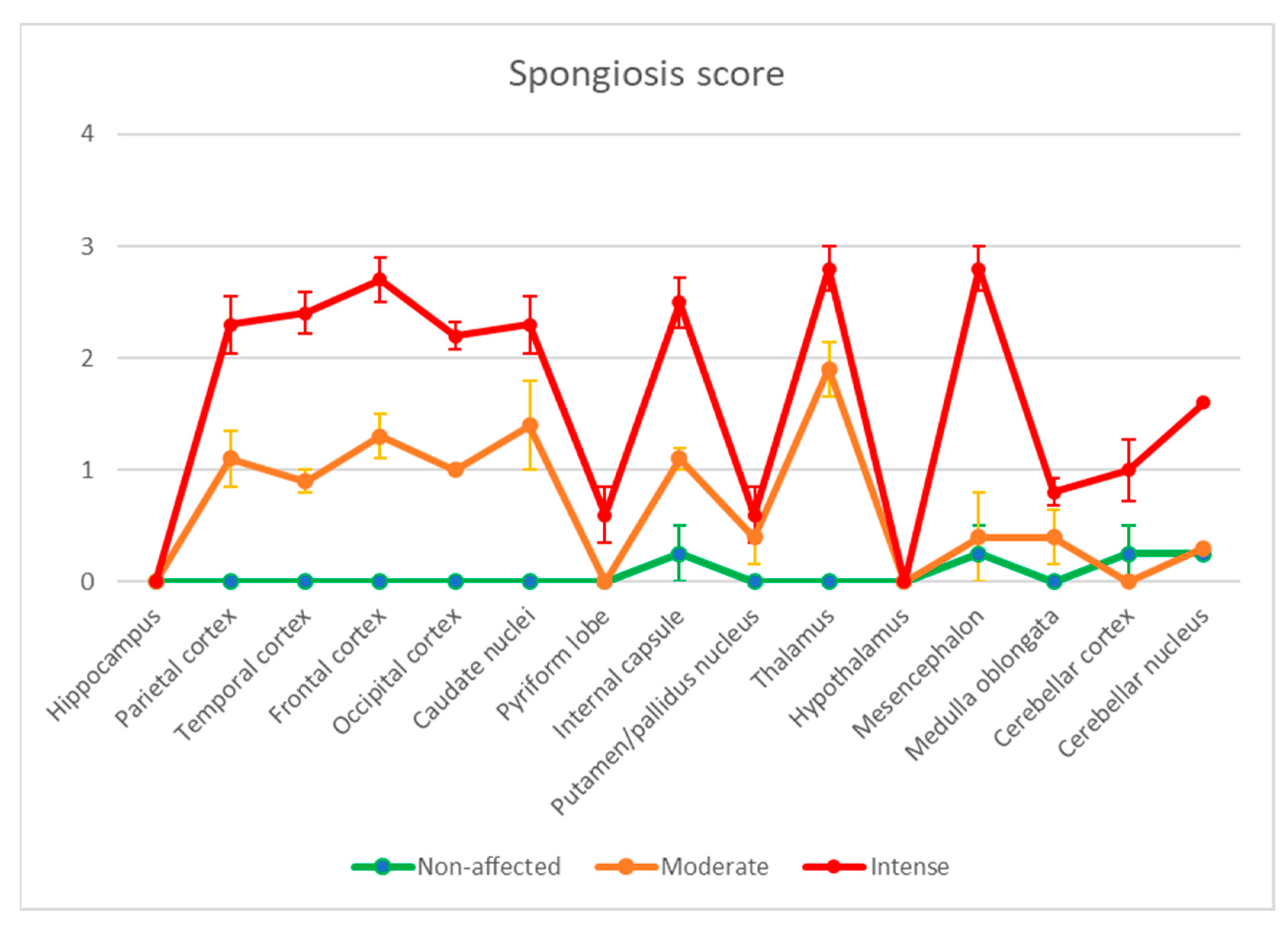 Animals 13 02255 g002 Animals 13 02255 g002