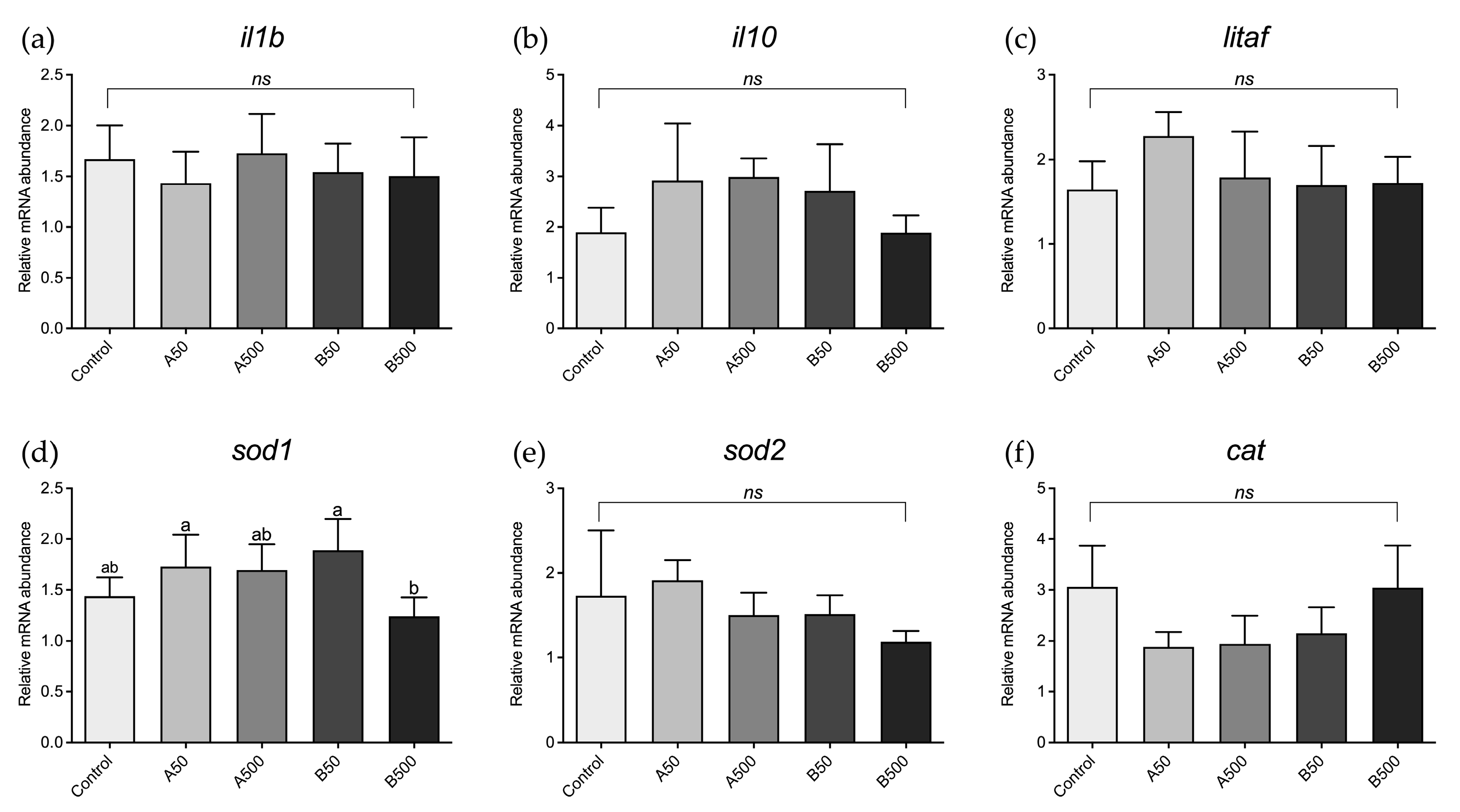 Animals 13 02256 g004 Animals 13 02256 g004