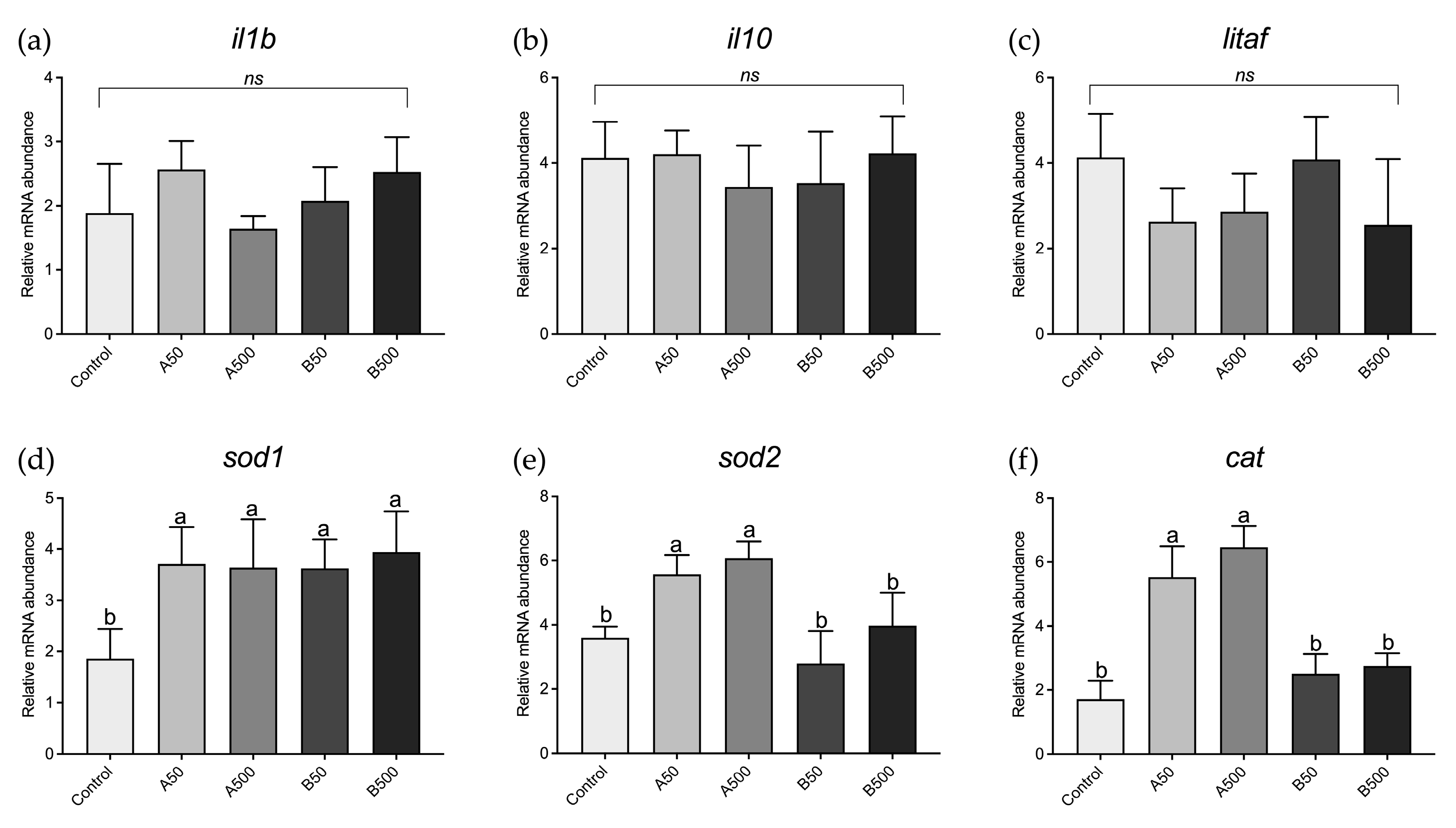 Animals 13 02256 g005 Animals 13 02256 g005