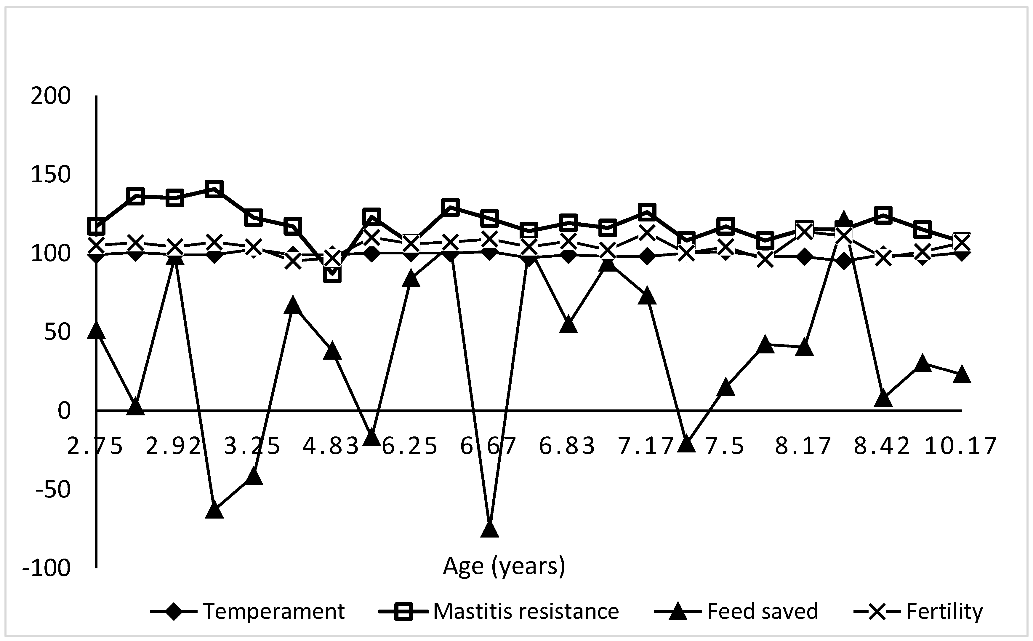 Animals 13 02259 g001 Animals 13 02259 g001