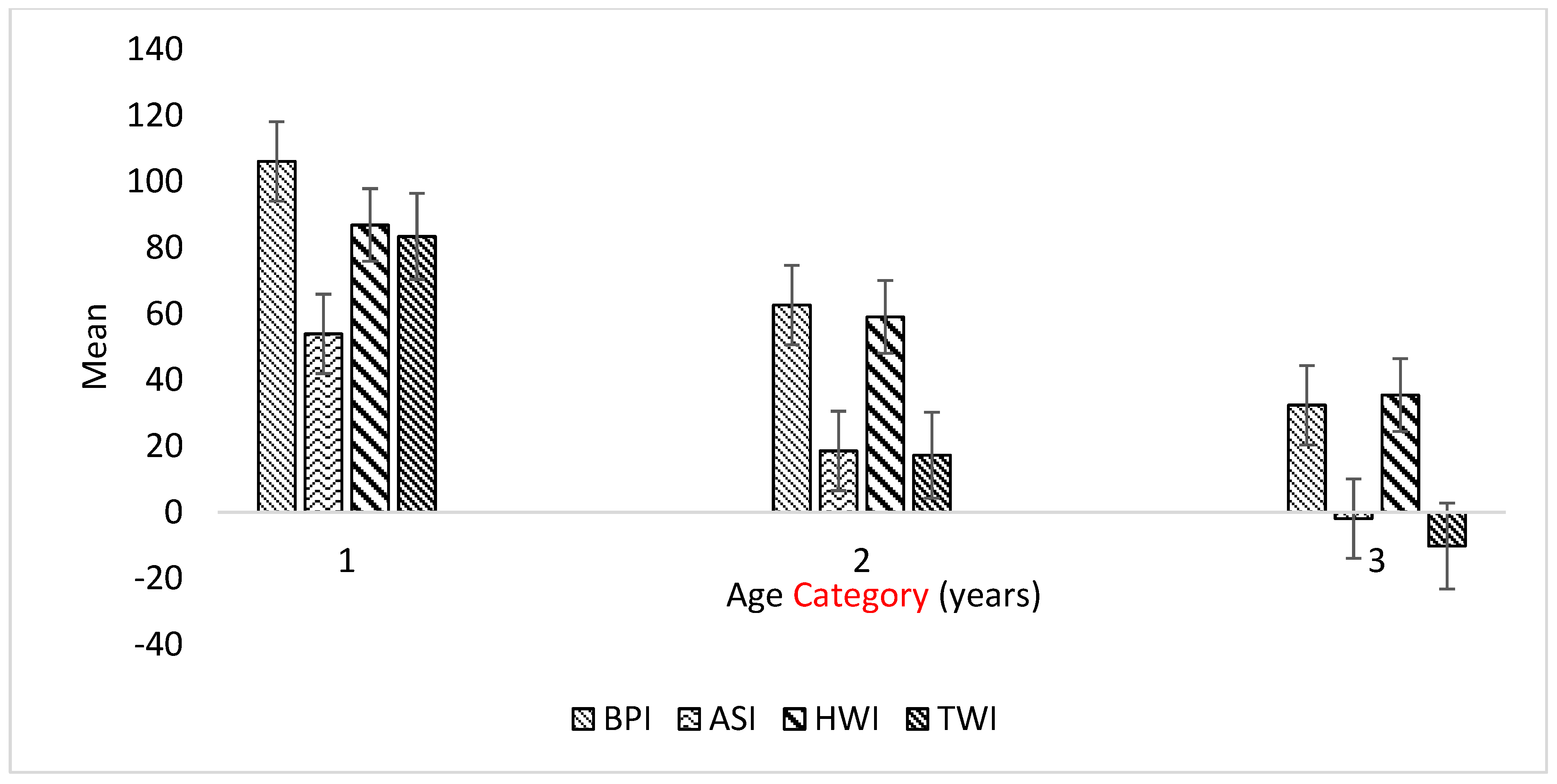 Animals 13 02259 g004 Animals 13 02259 g004