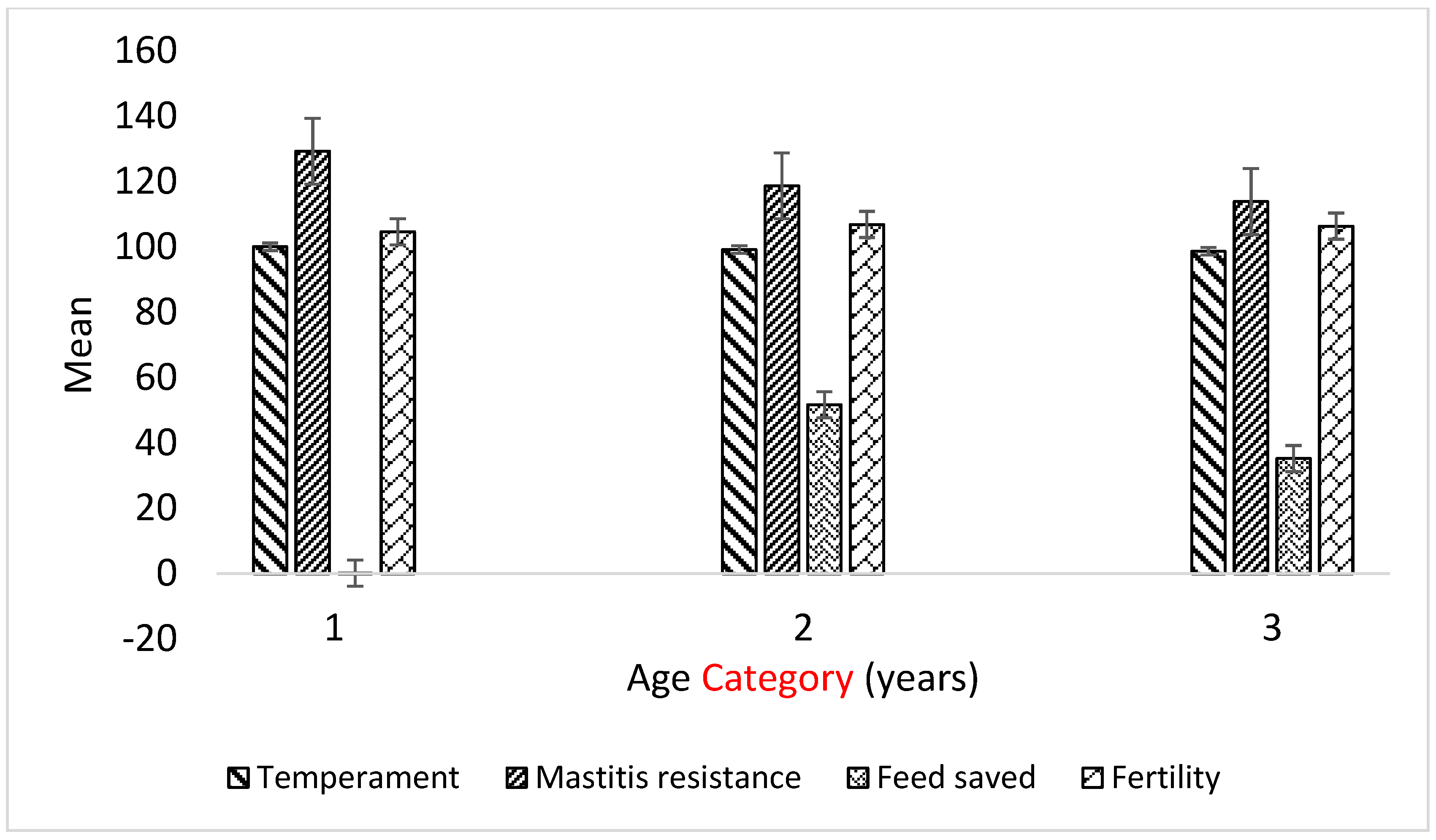 Animals 13 02259 g005 Animals 13 02259 g005