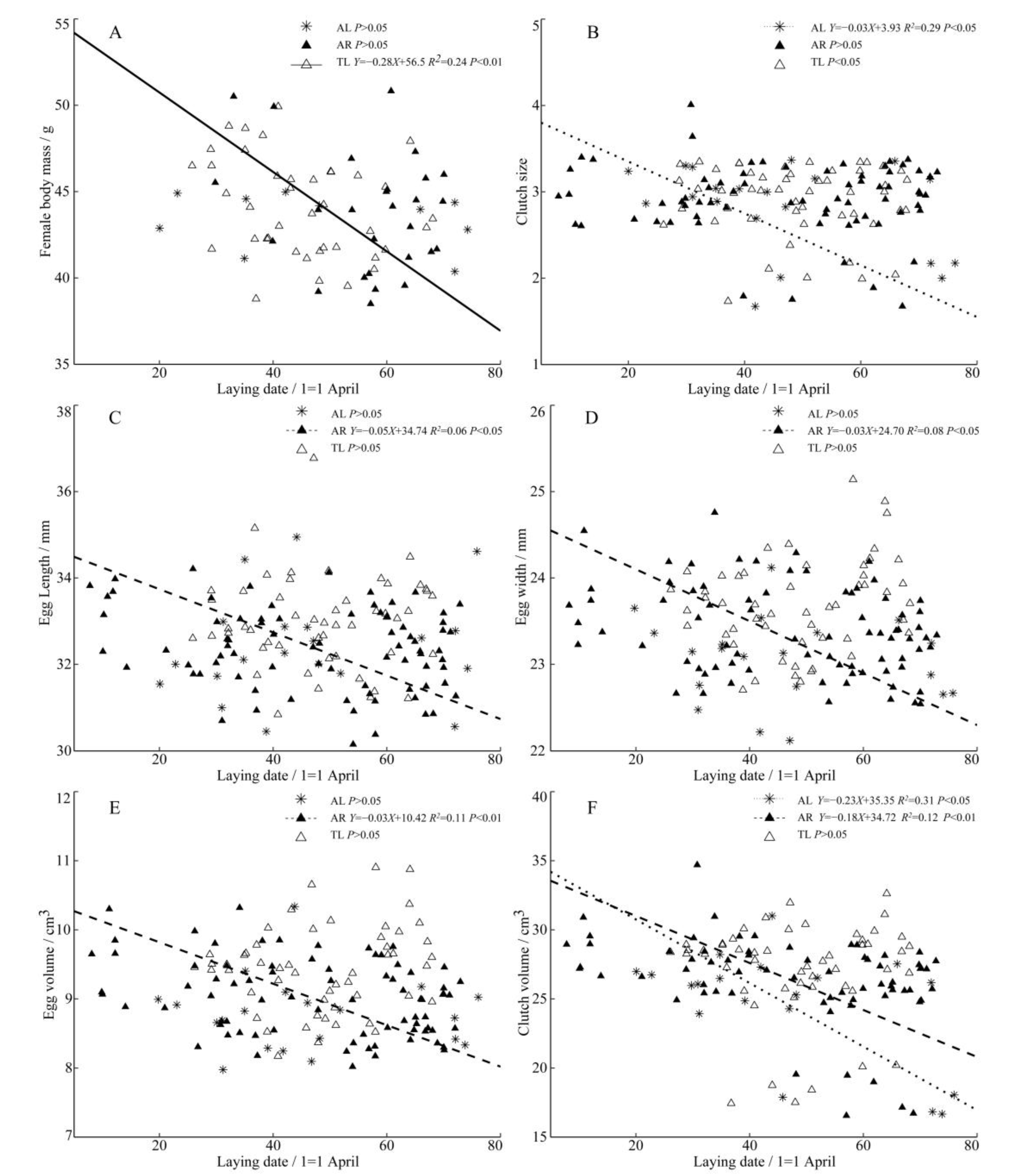Animals 13 02260 g003 Animals 13 02260 g003