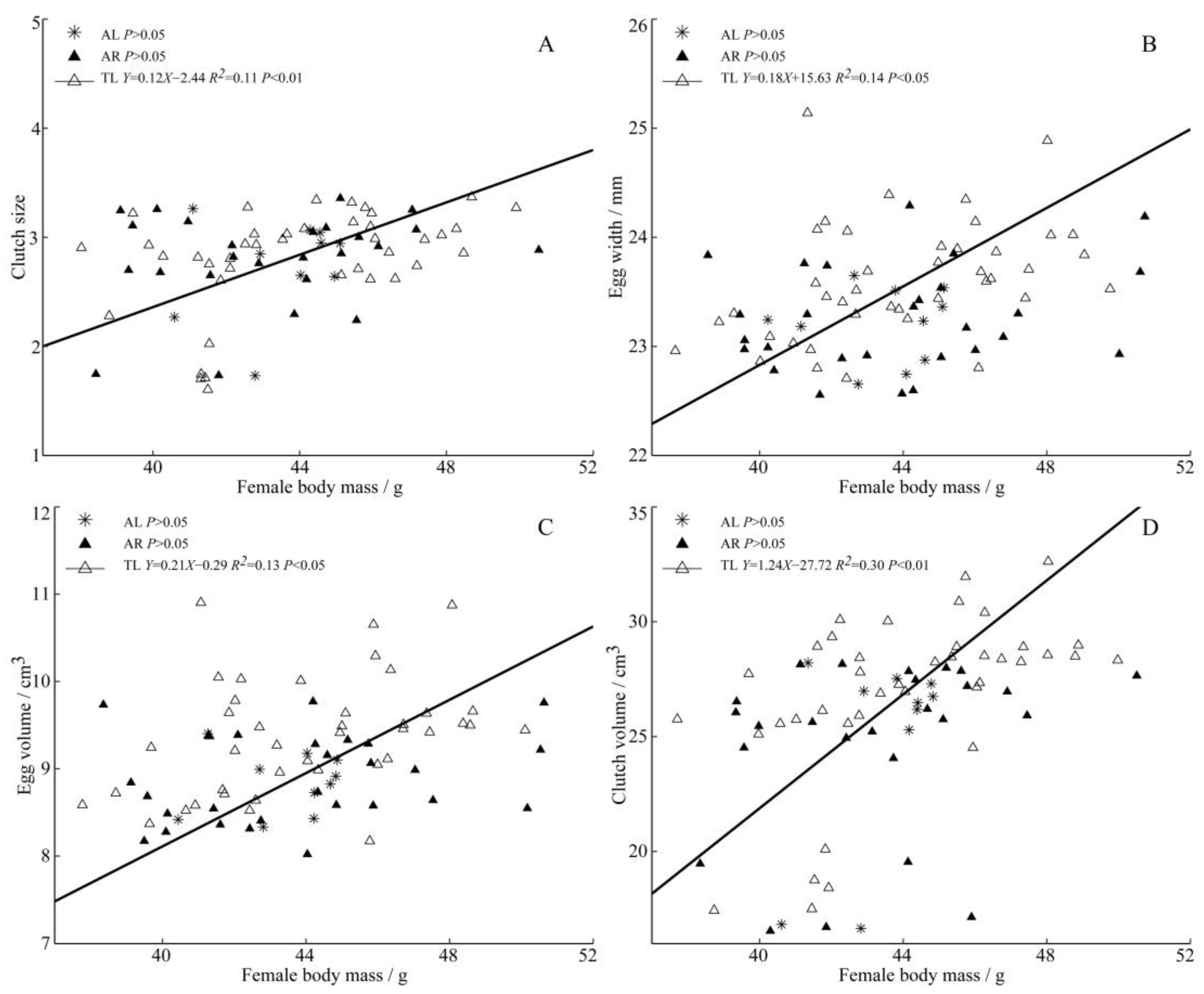 Animals 13 02260 g004 Animals 13 02260 g004
