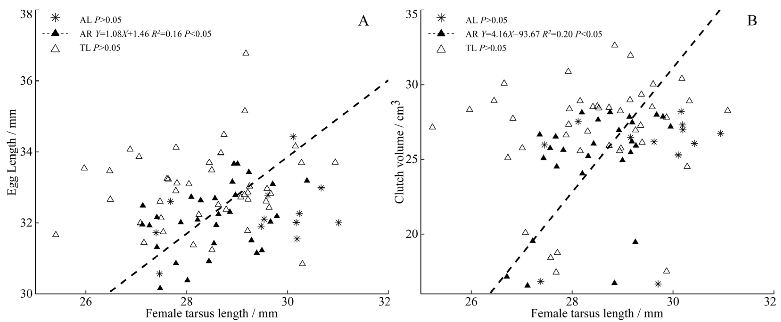 Animals 13 02260 g005 Animals 13 02260 g005