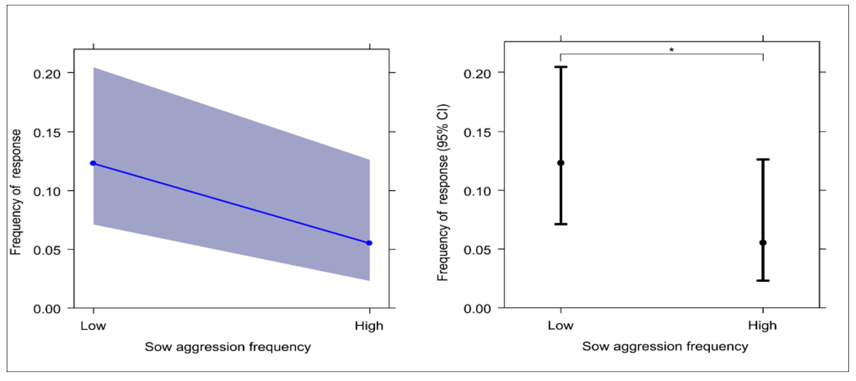 Animals 13 02261 g005
