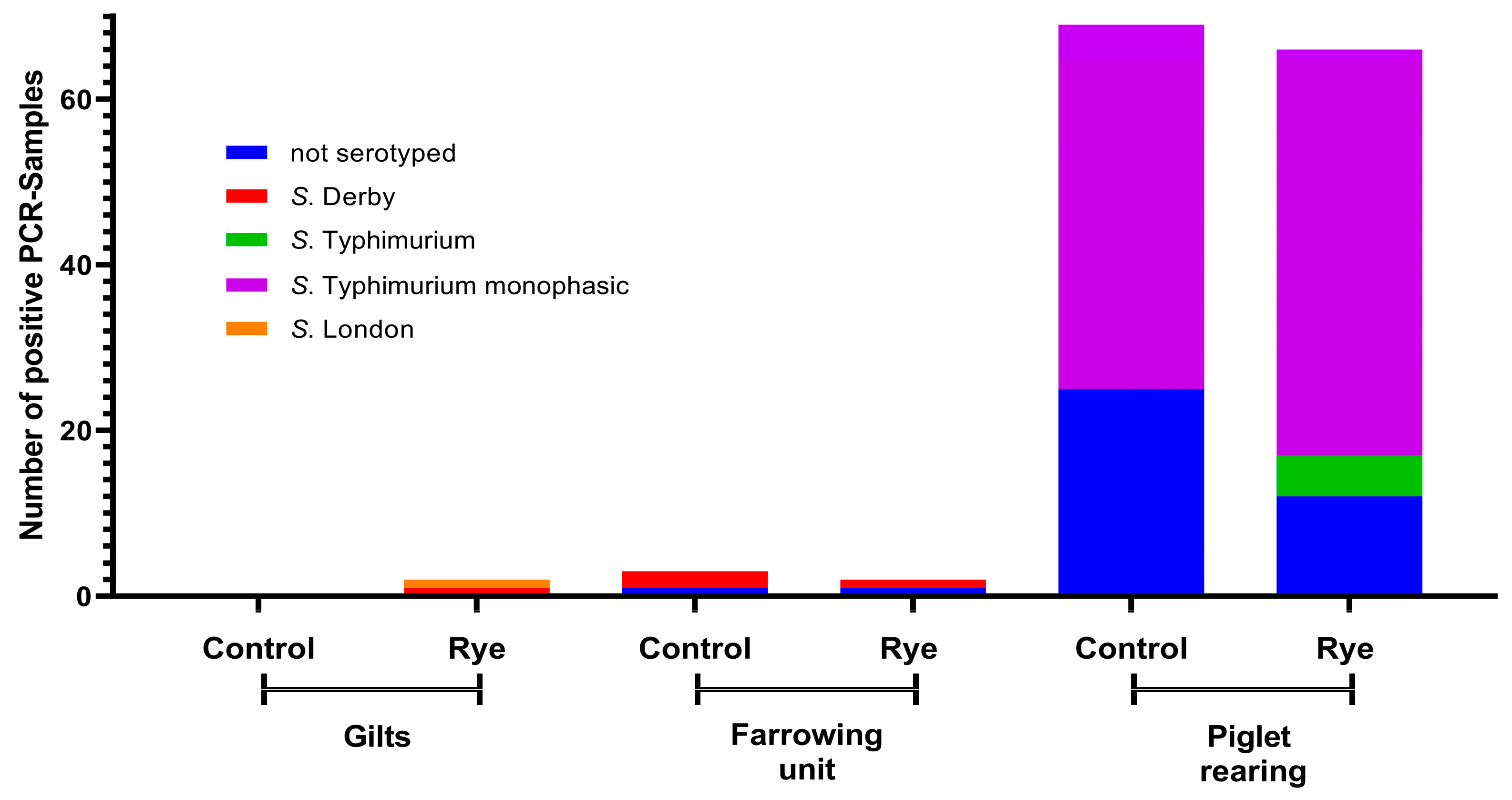 Animals 13 02262 g005