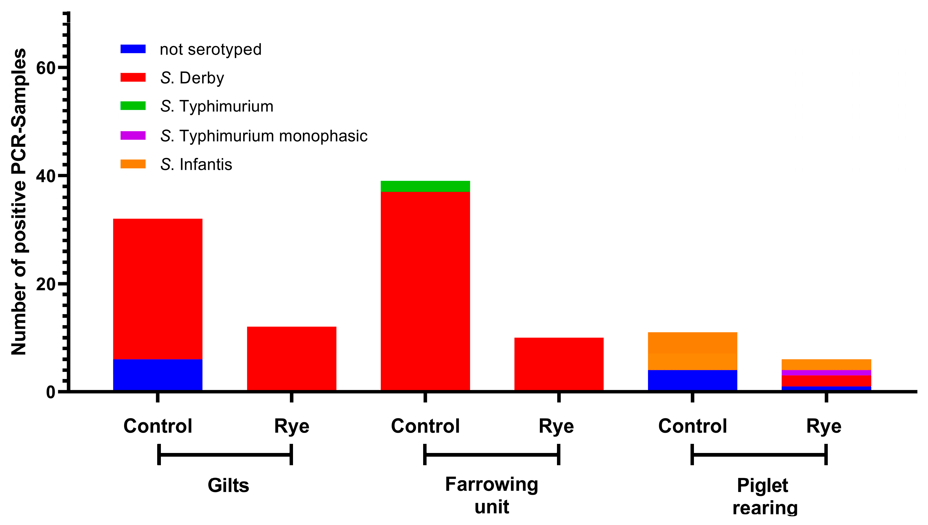 Animals 13 02262 g006
