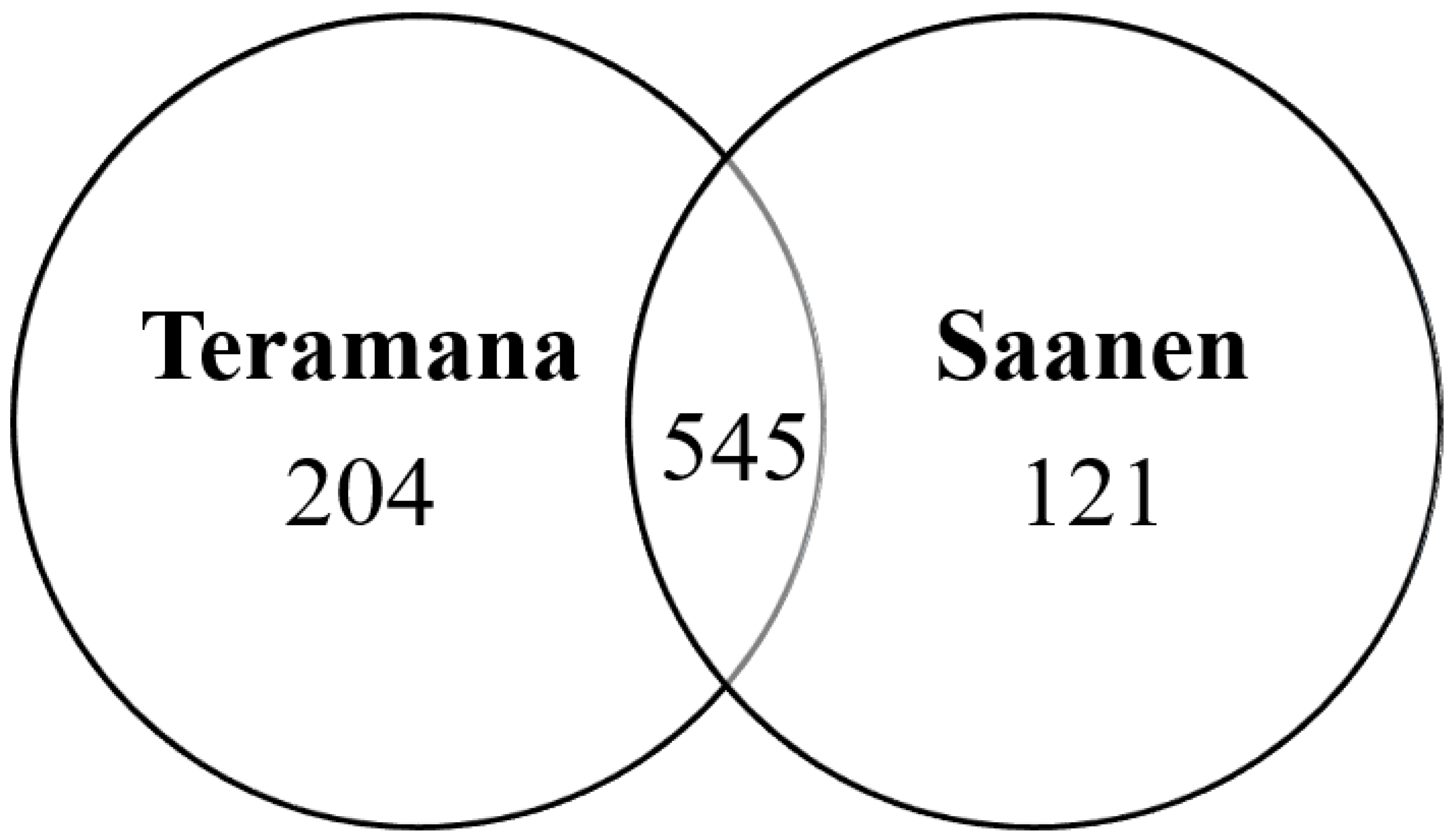 Animals 13 02263 g001 Animals 13 02263 g001