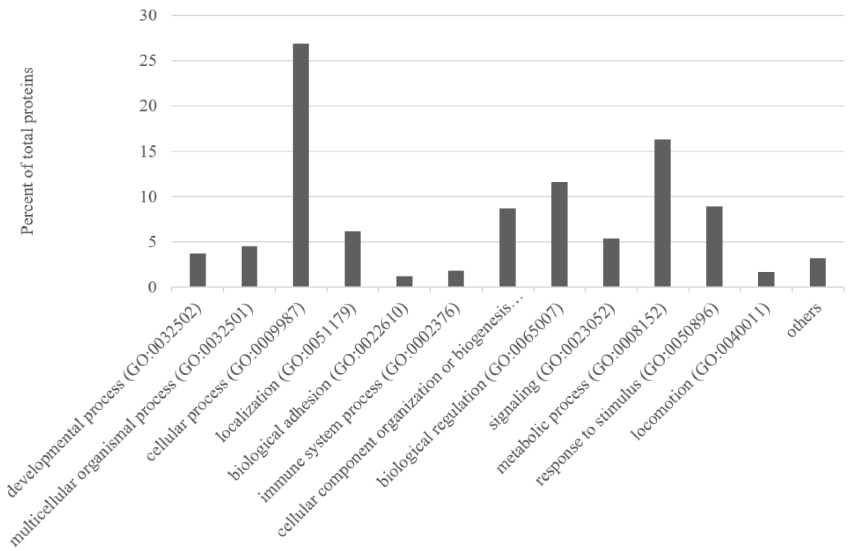 Animals 13 02263 g002 Animals 13 02263 g002