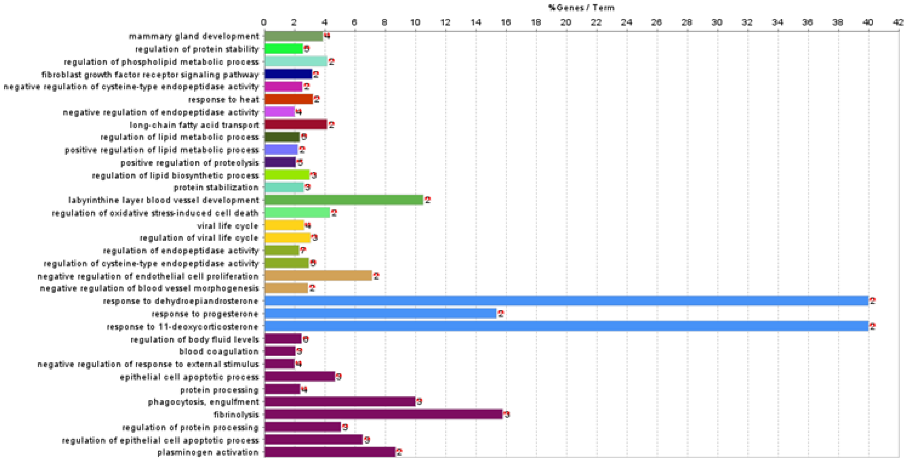 Animals 13 02263 g003 Animals 13 02263 g003