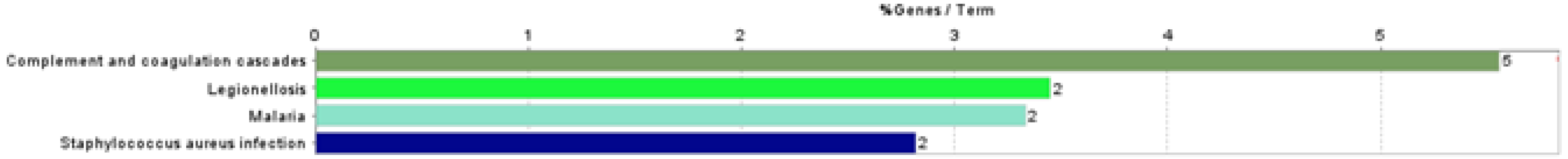 Animals 13 02263 g004 Animals 13 02263 g004