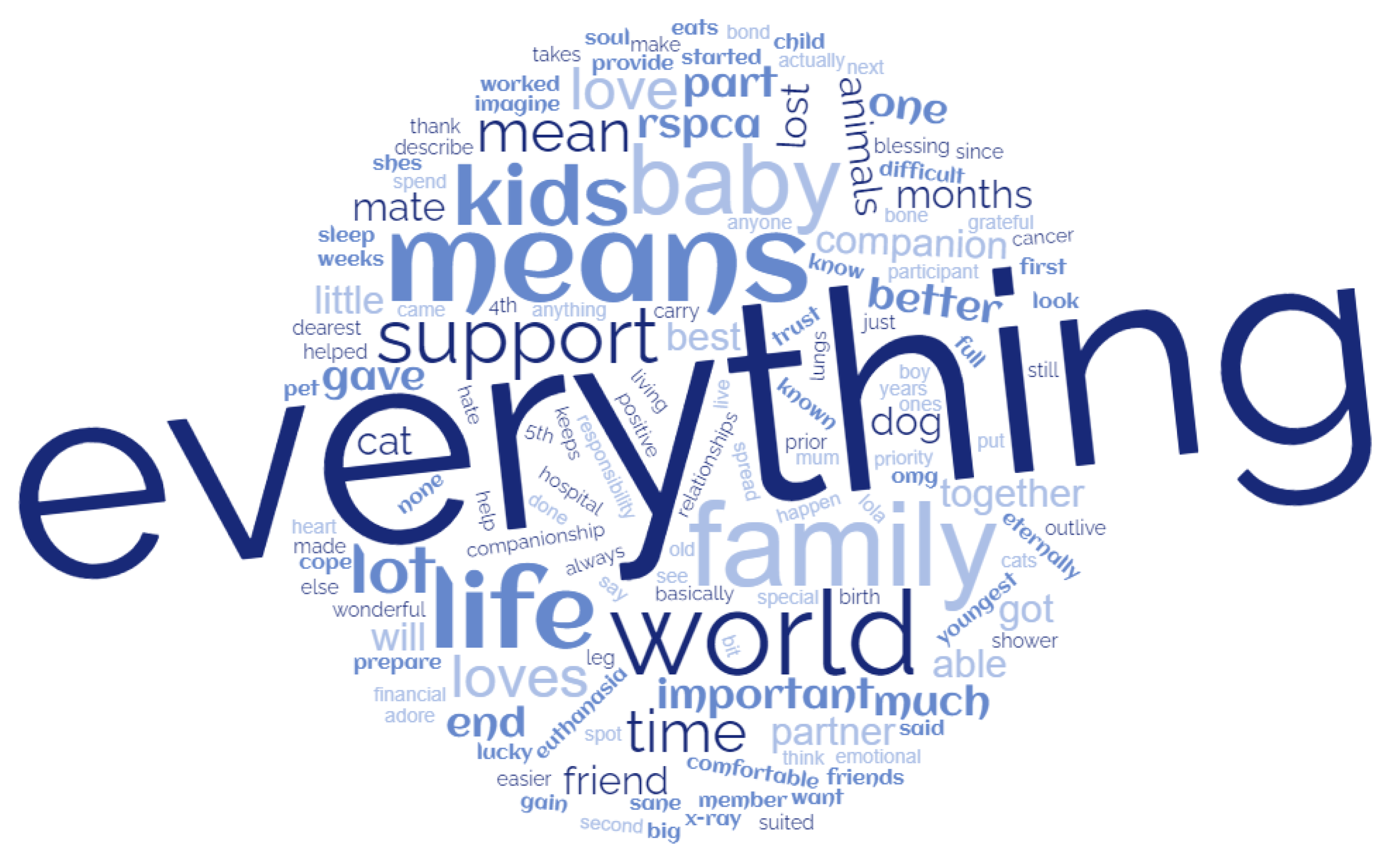 Animals 13 02264 g002 Animals 13 02264 g002