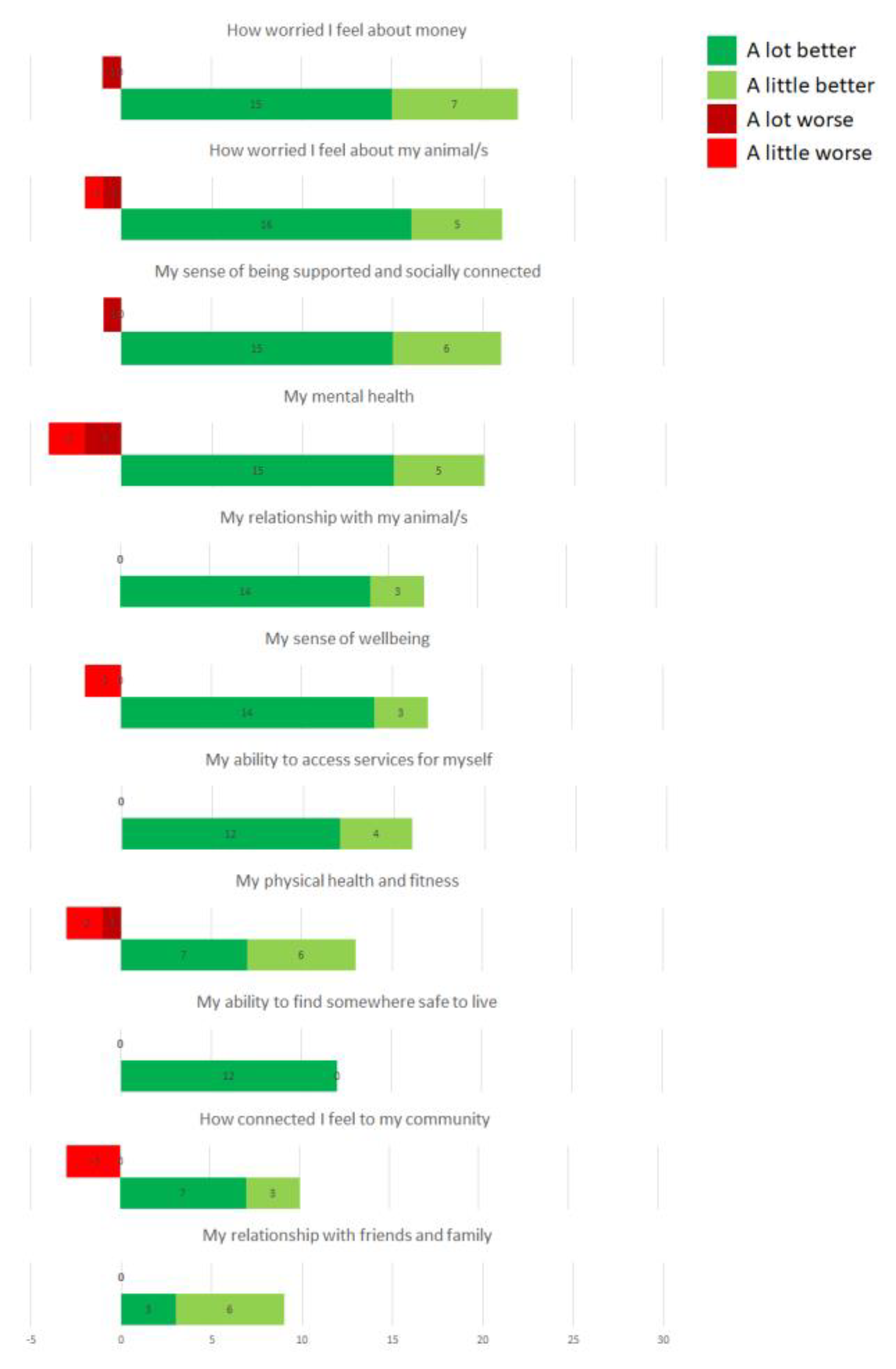 Animals 13 02264 g003 Animals 13 02264 g003
