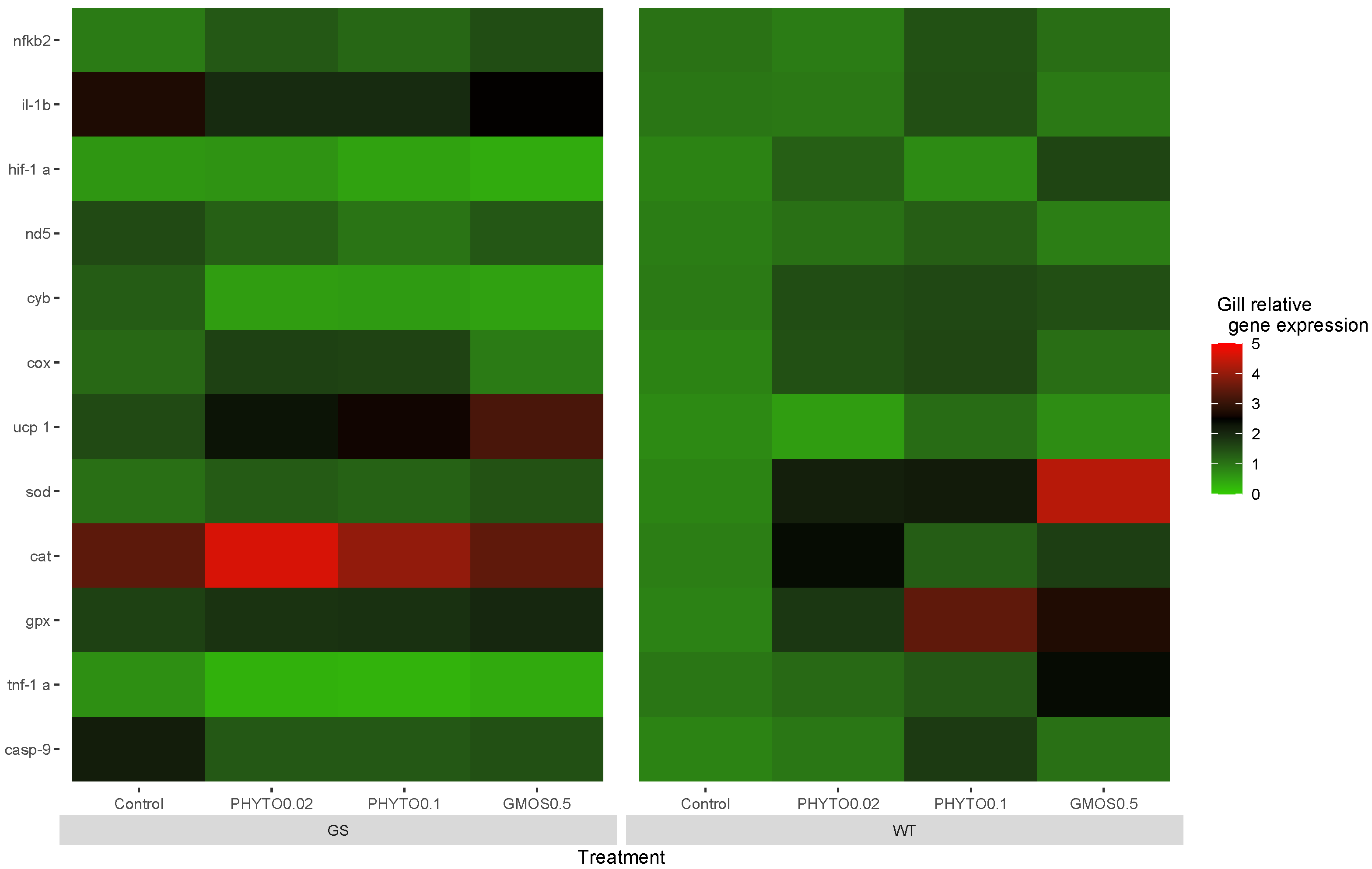 Animals 13 02265 g001 Animals 13 02265 g001
