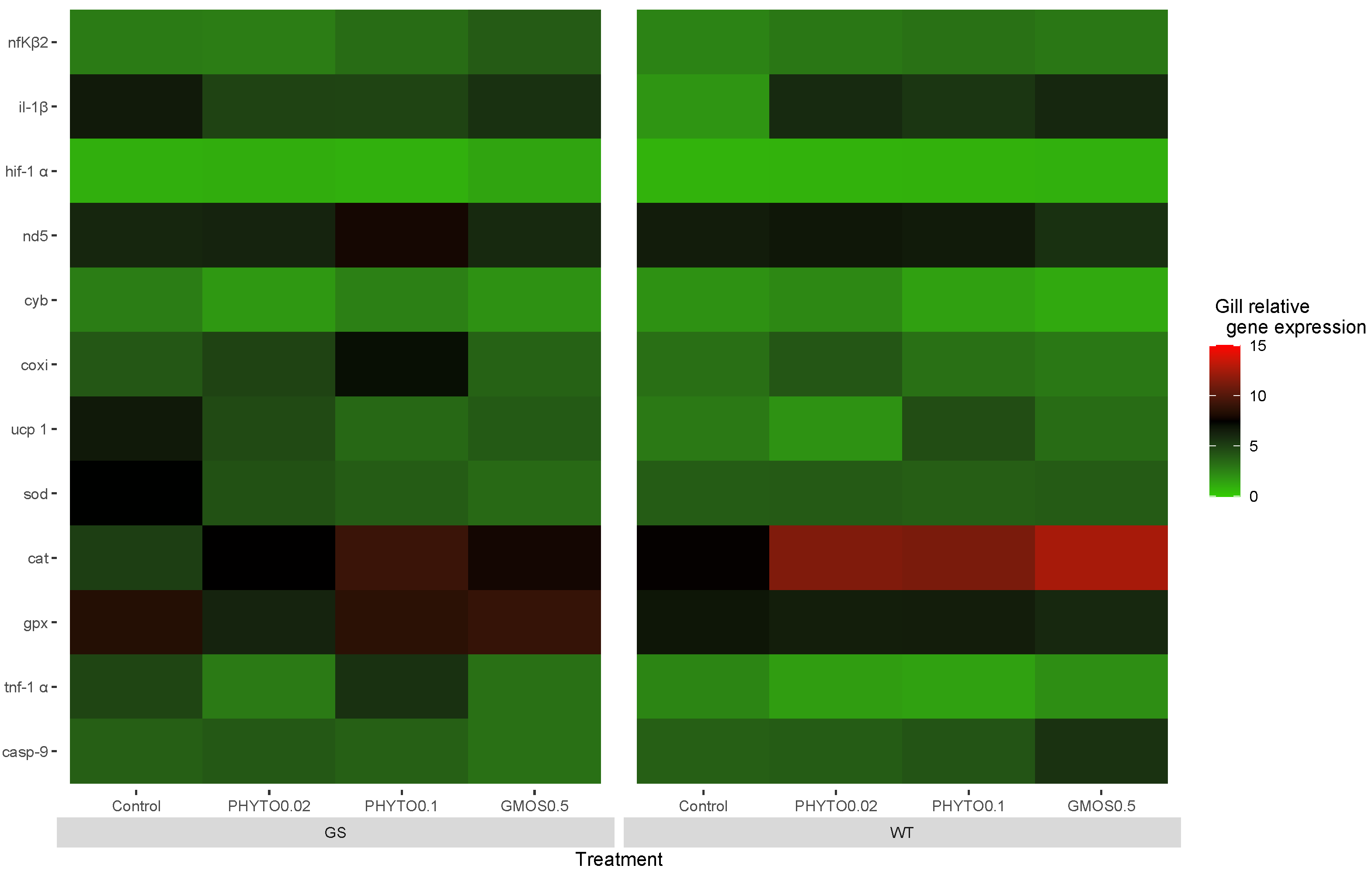 Animals 13 02265 g002 Animals 13 02265 g002
