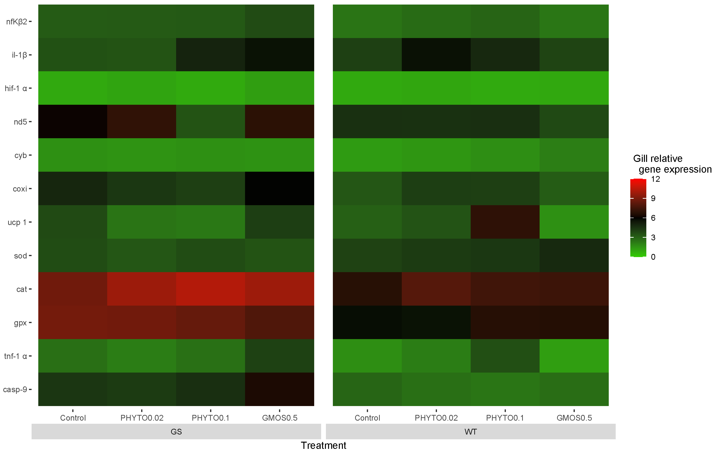 Animals 13 02265 g003 Animals 13 02265 g003