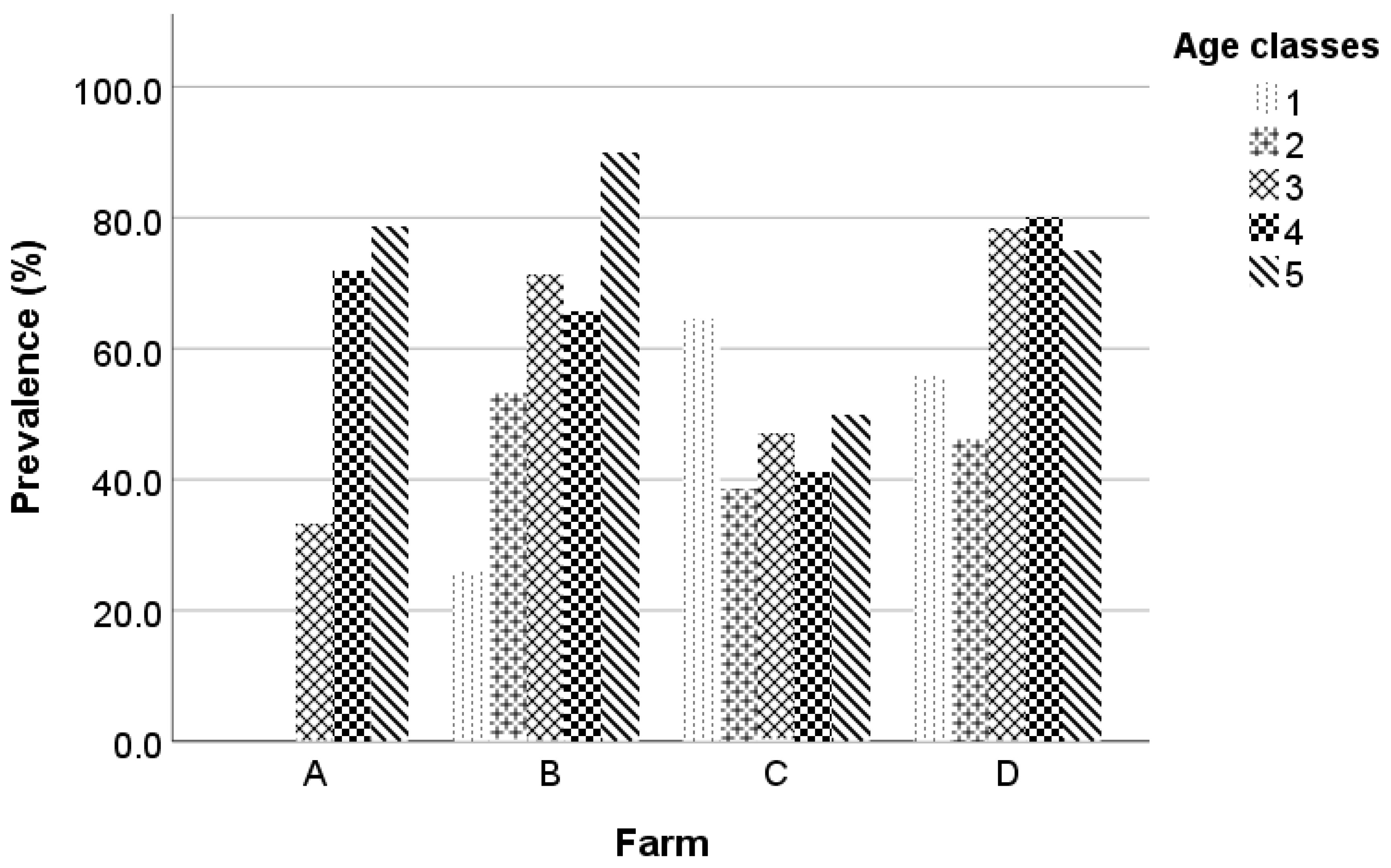 Animals 13 02273 g002