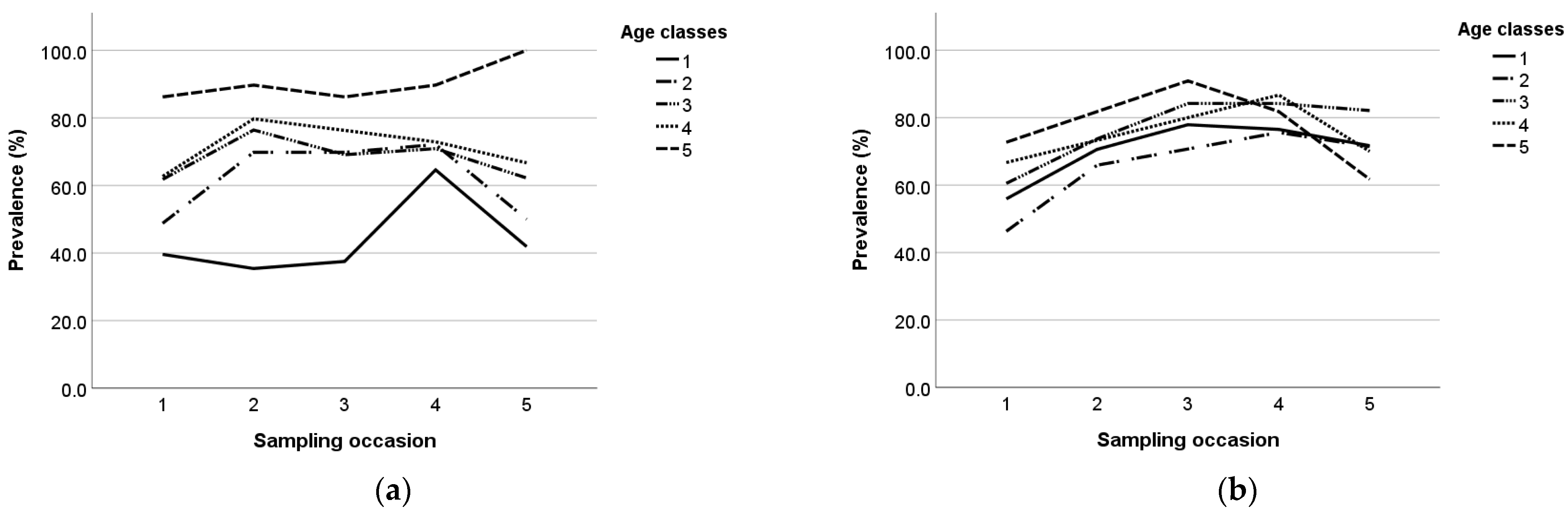 Animals 13 02273 g003